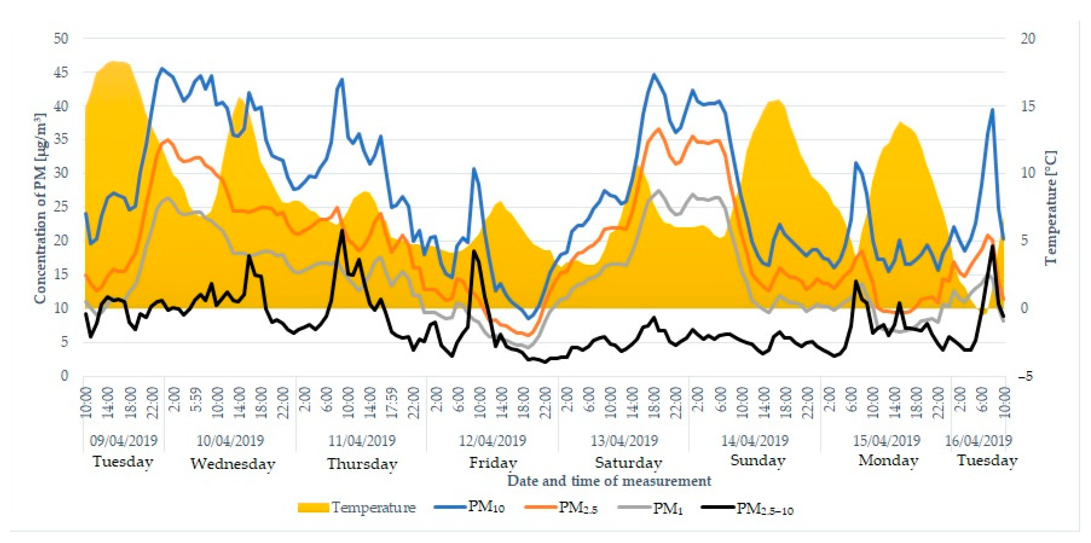 Sustainability 15 12674 g006