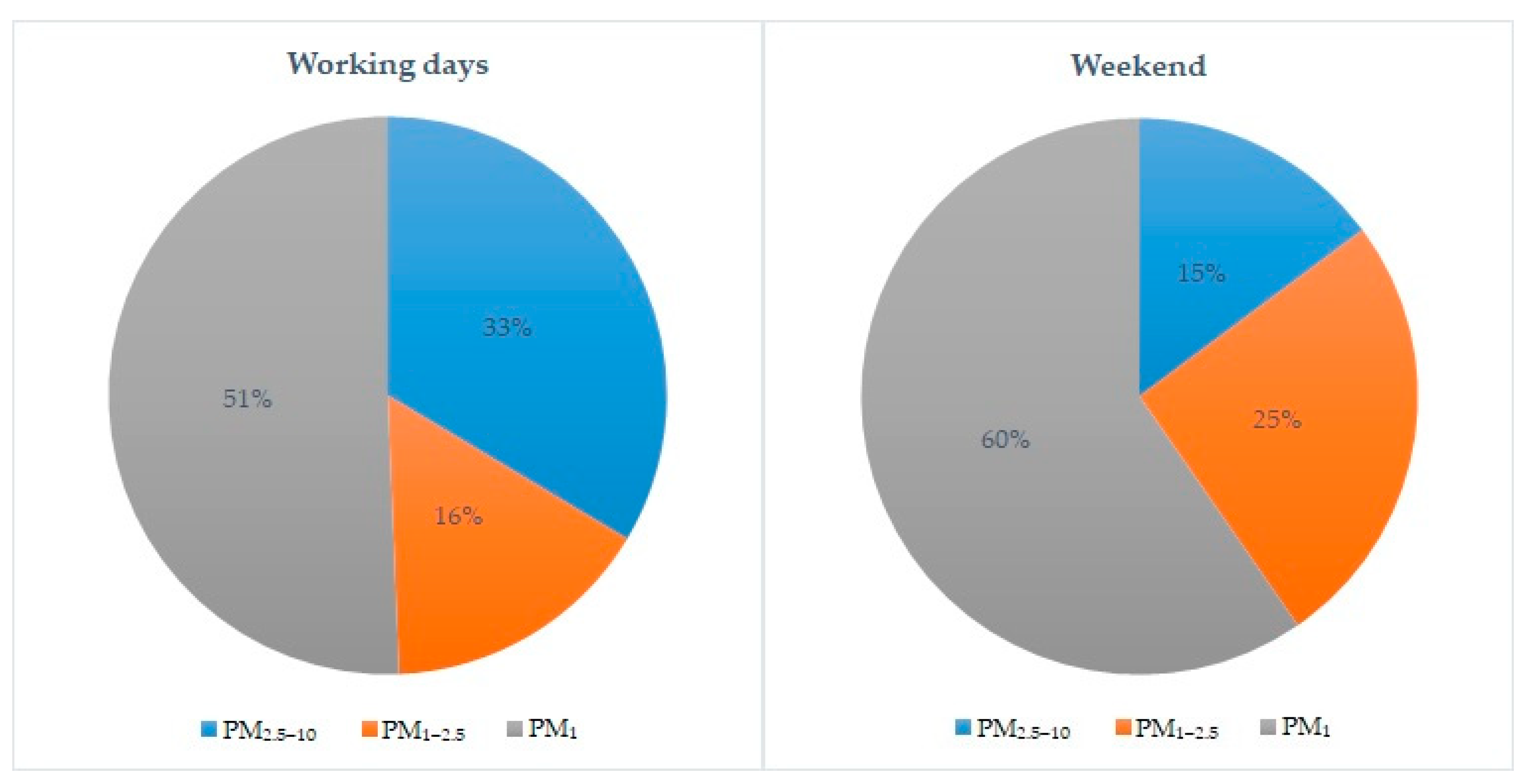Sustainability 15 12674 g007