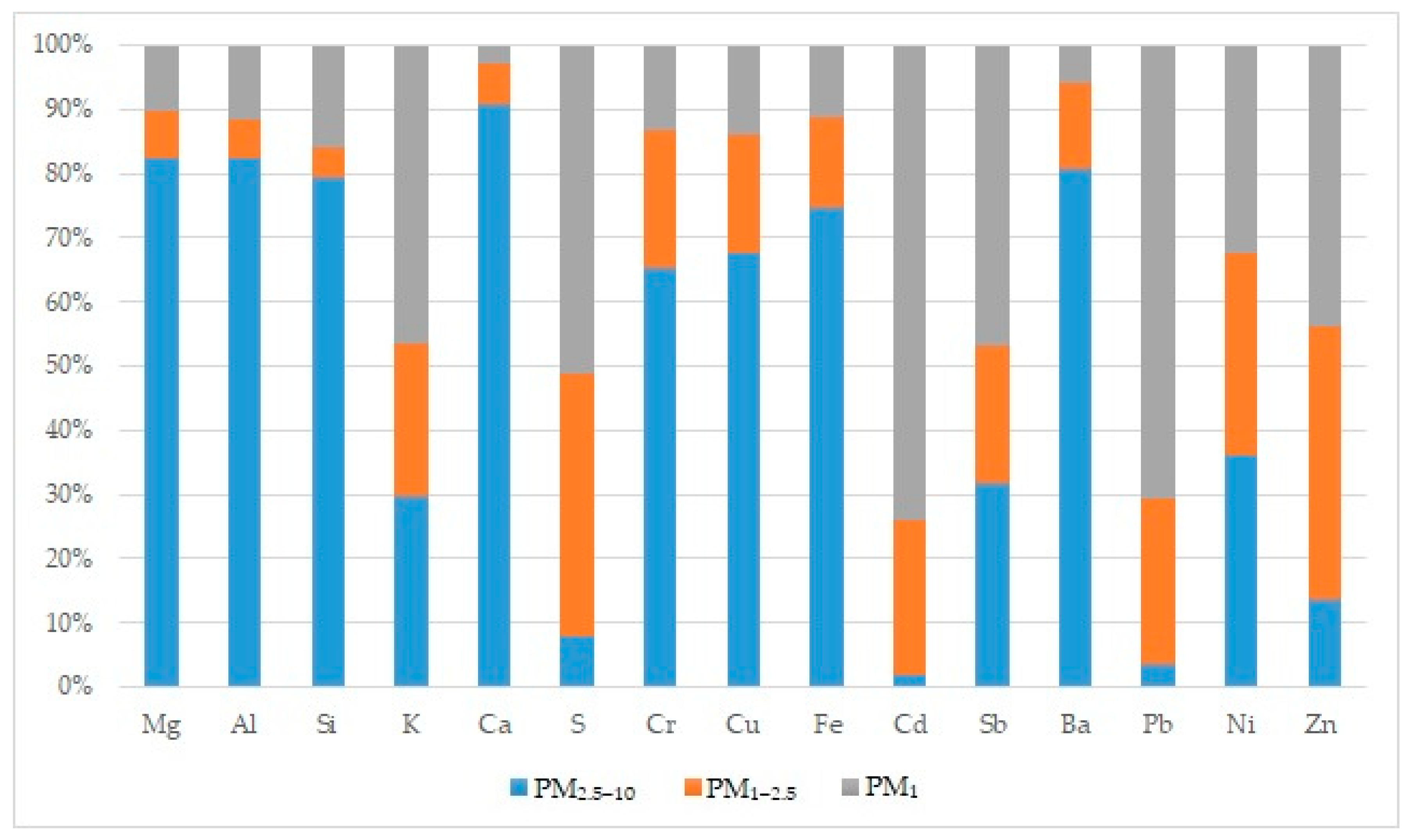 Sustainability 15 12674 g010