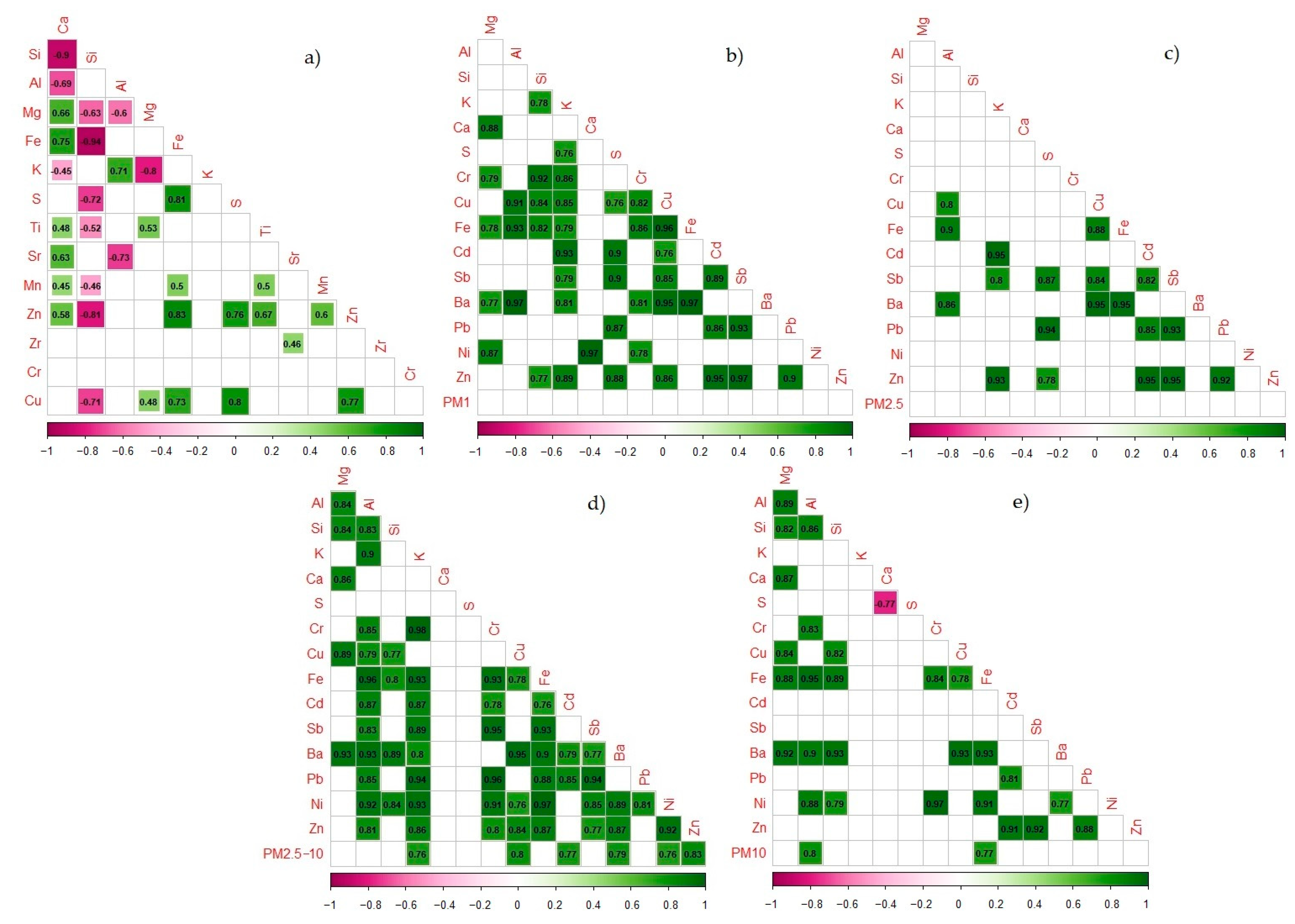 Sustainability 15 12674 g011