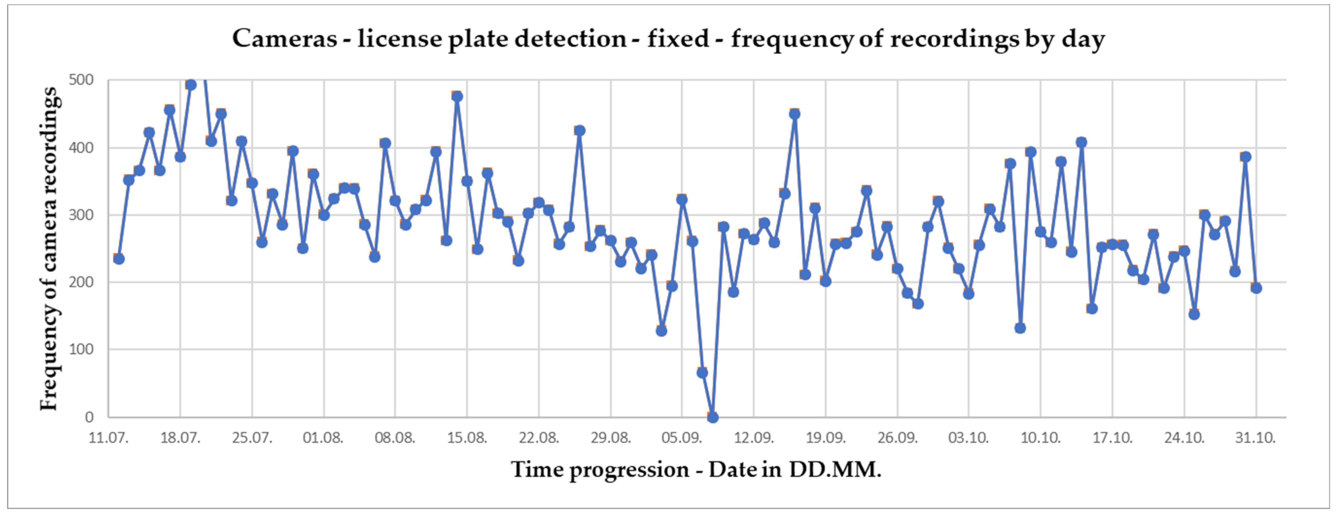 Sustainability 15 12675 g005