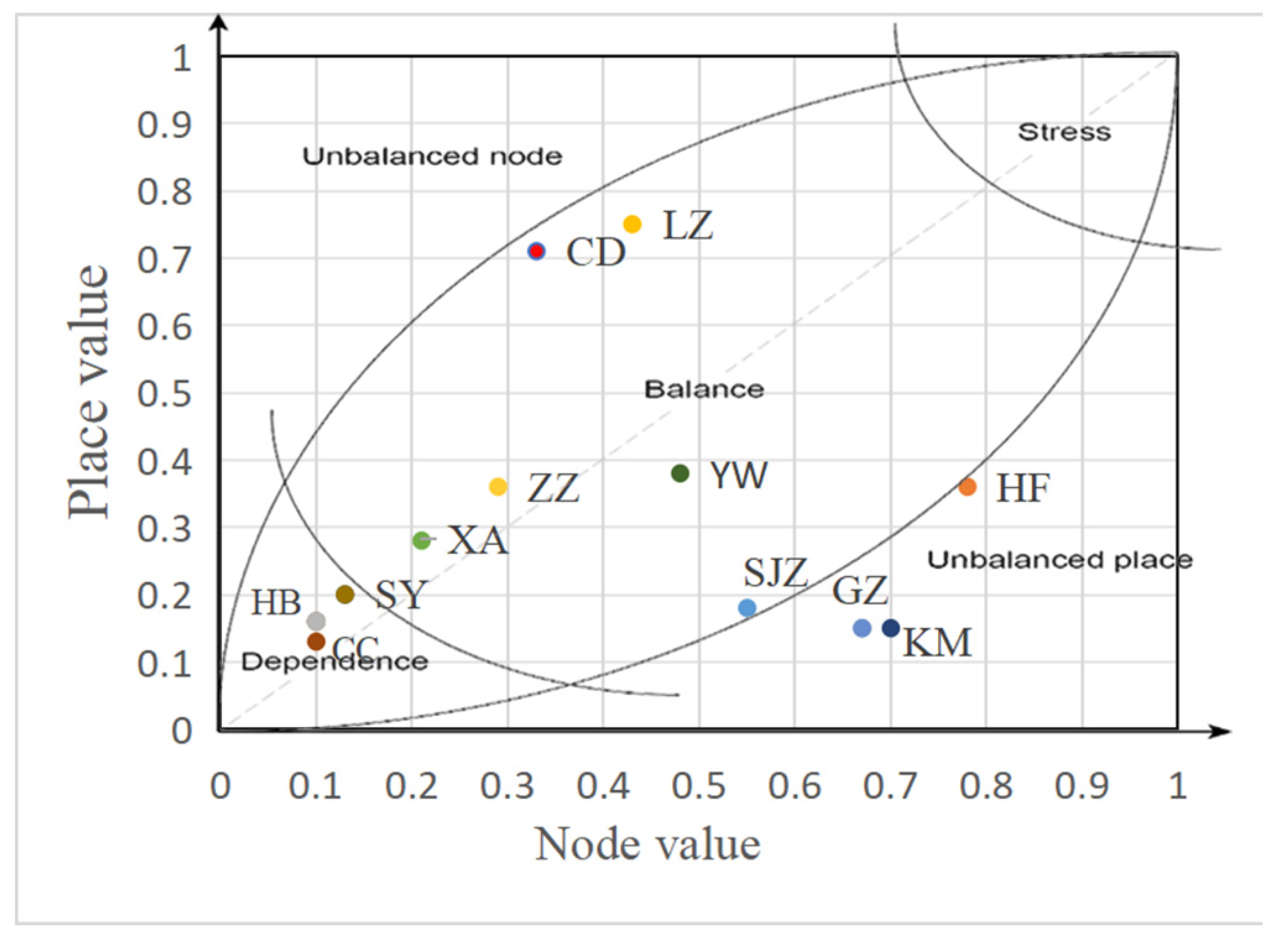 Sustainability 15 12677 g003