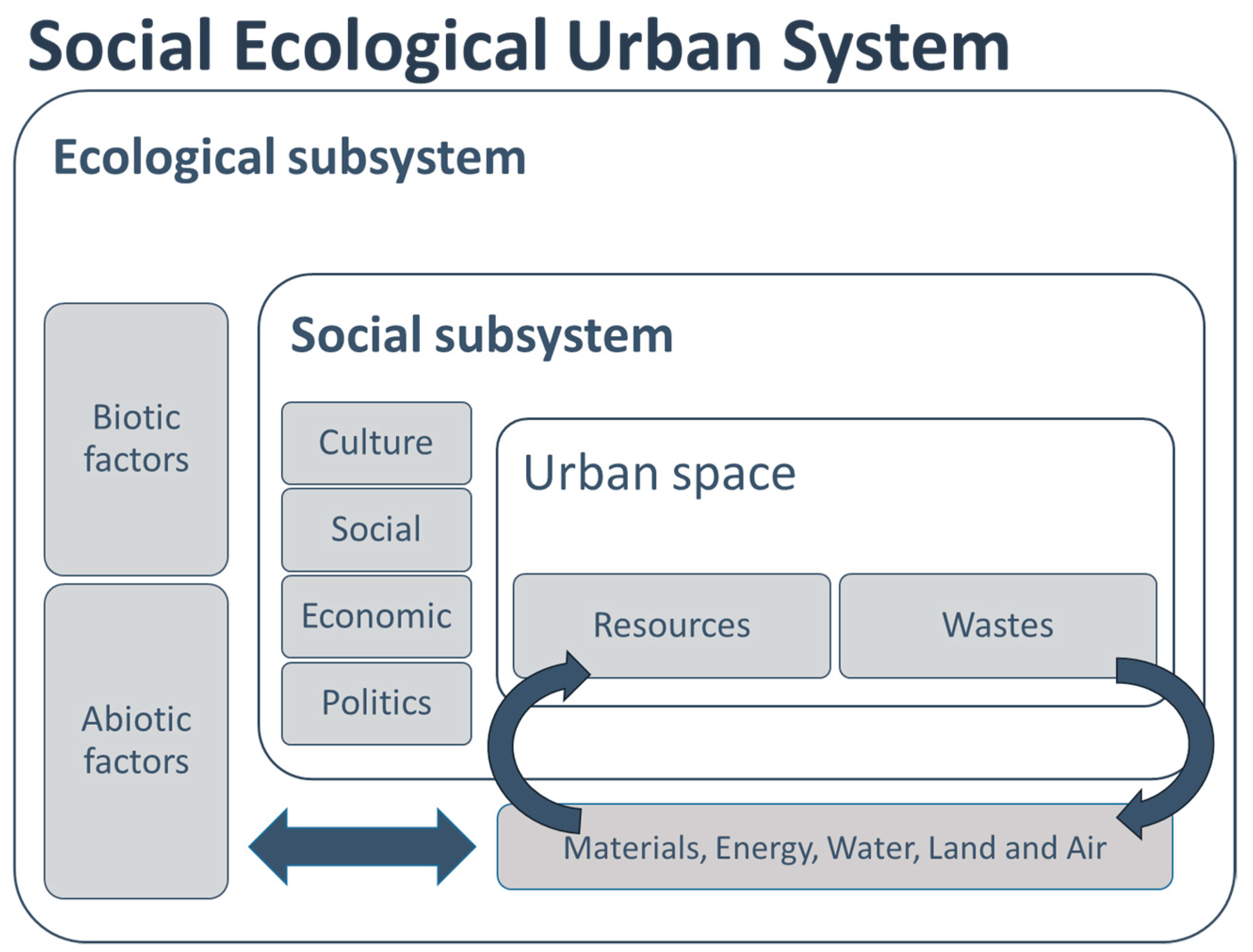 Sustainability 15 12678 g002