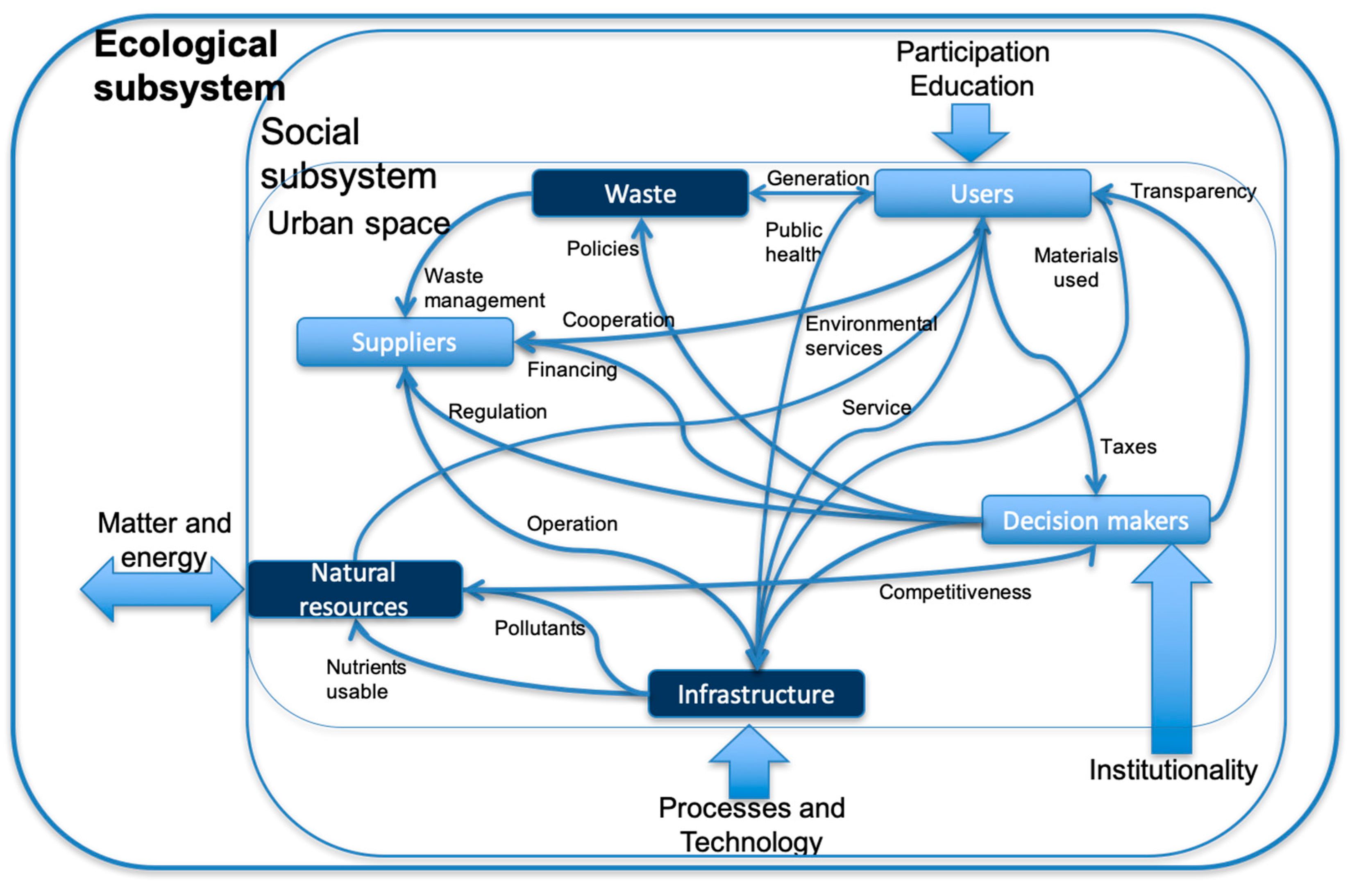 Sustainability 15 12678 g004