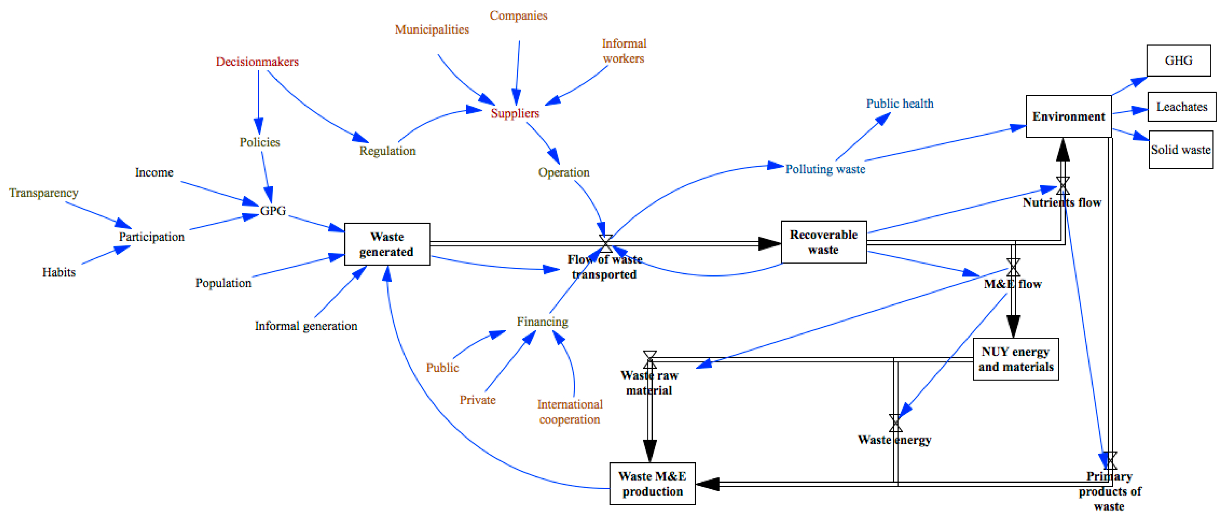 Sustainability 15 12678 g005