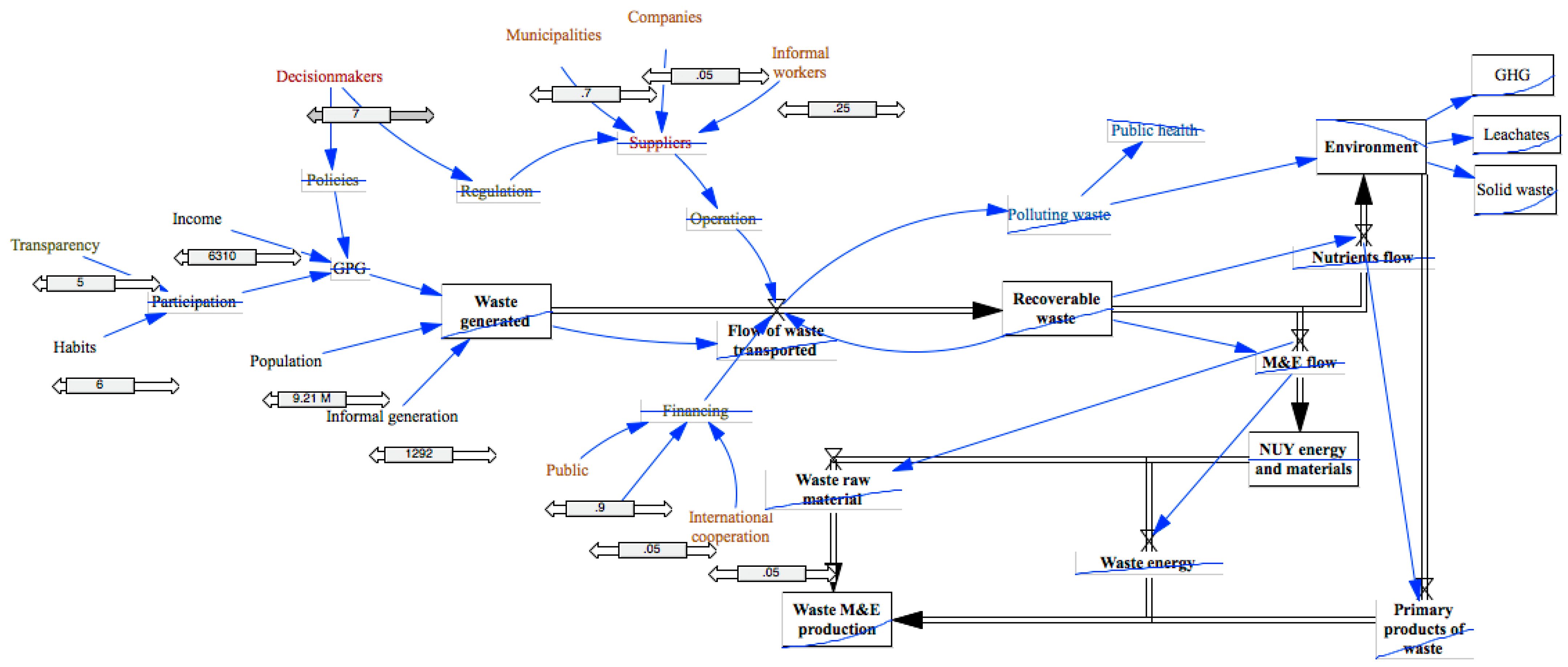 Sustainability 15 12678 g006