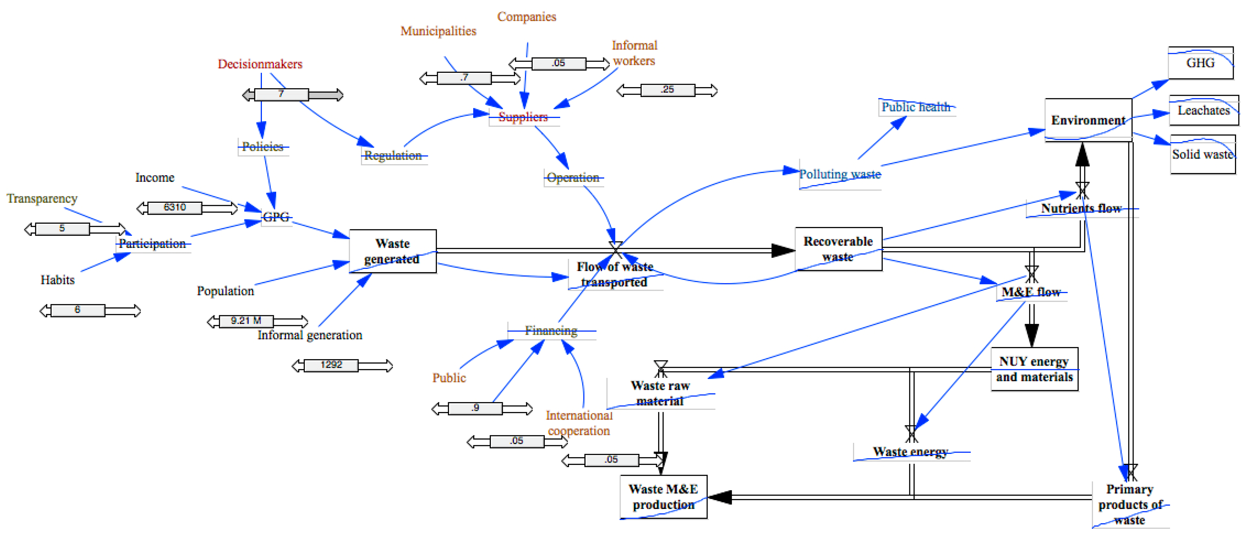 Sustainability 15 12678 g007
