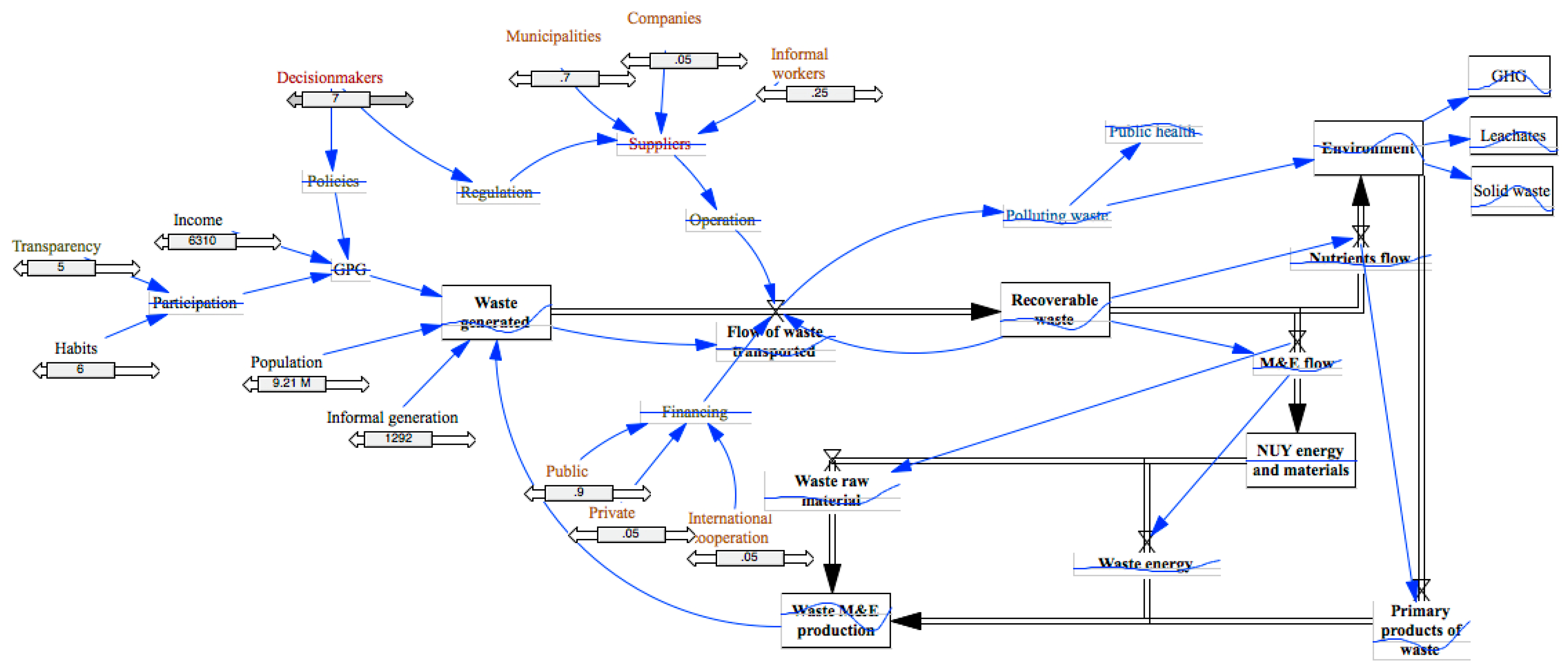 Sustainability 15 12678 g008