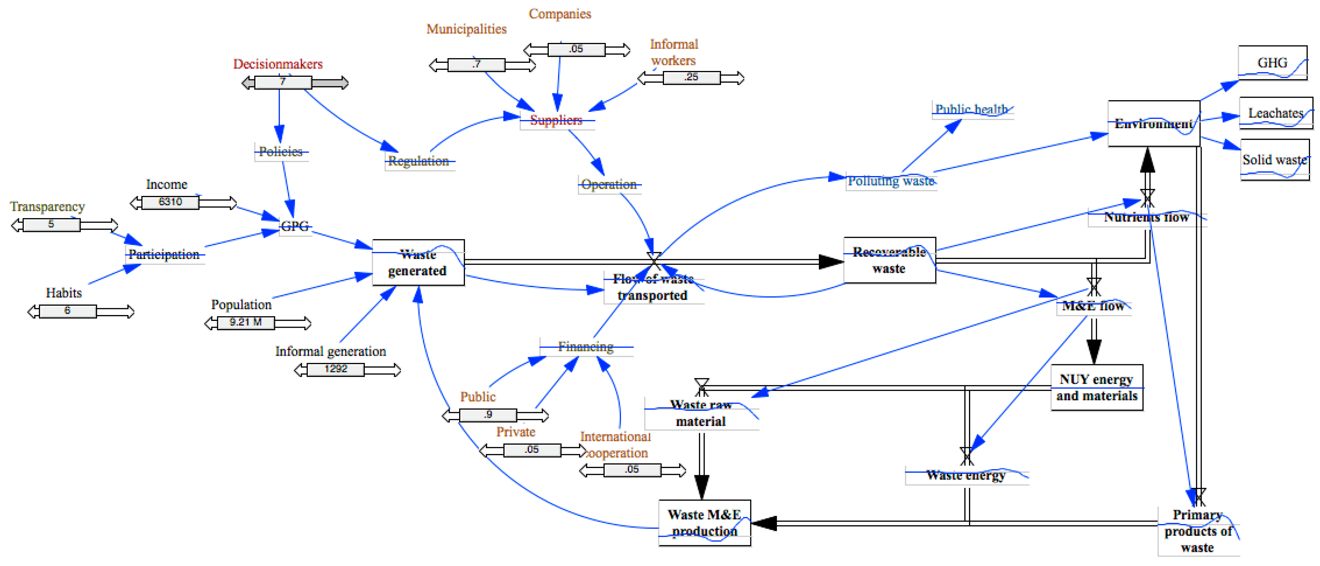 Sustainability 15 12678 g009