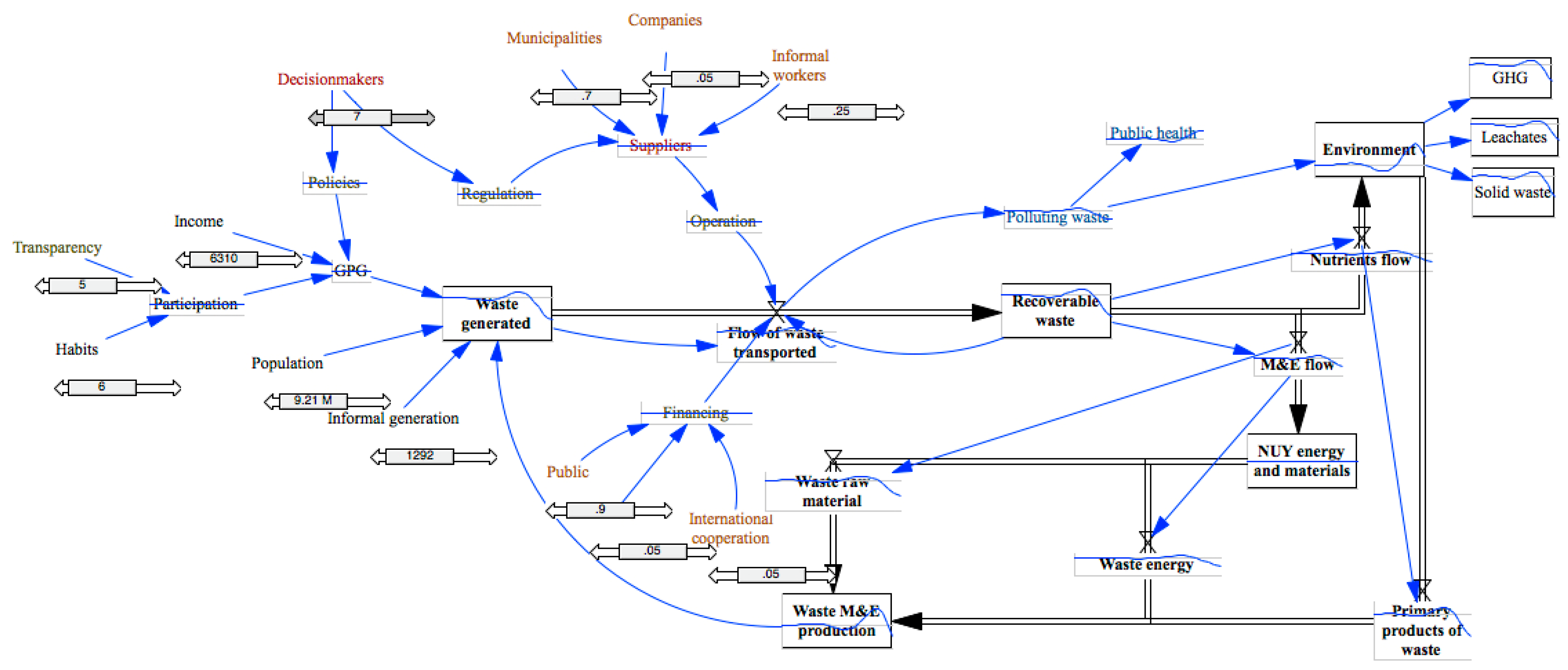 Sustainability 15 12678 g010