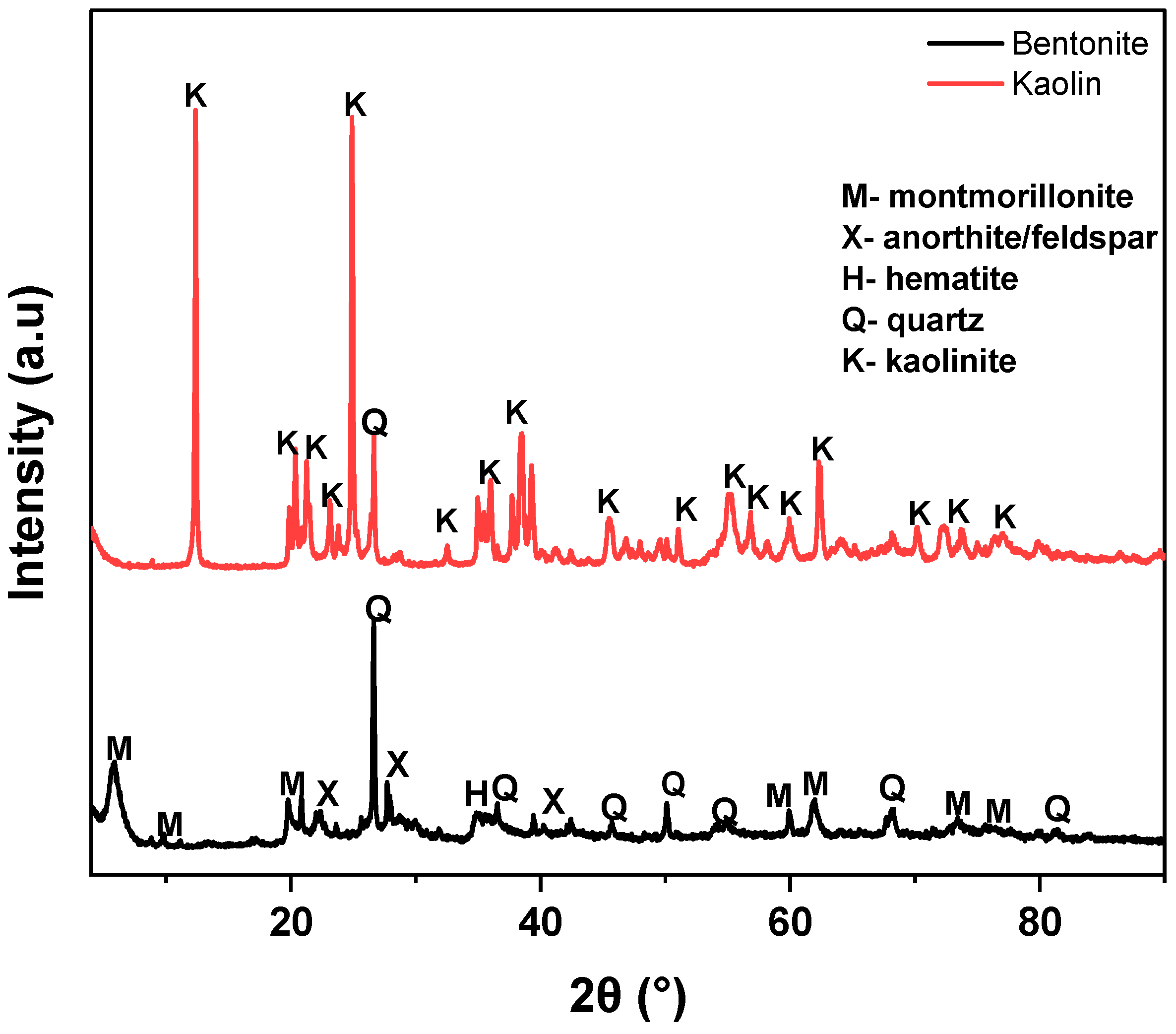 Sustainability 15 12679 g002