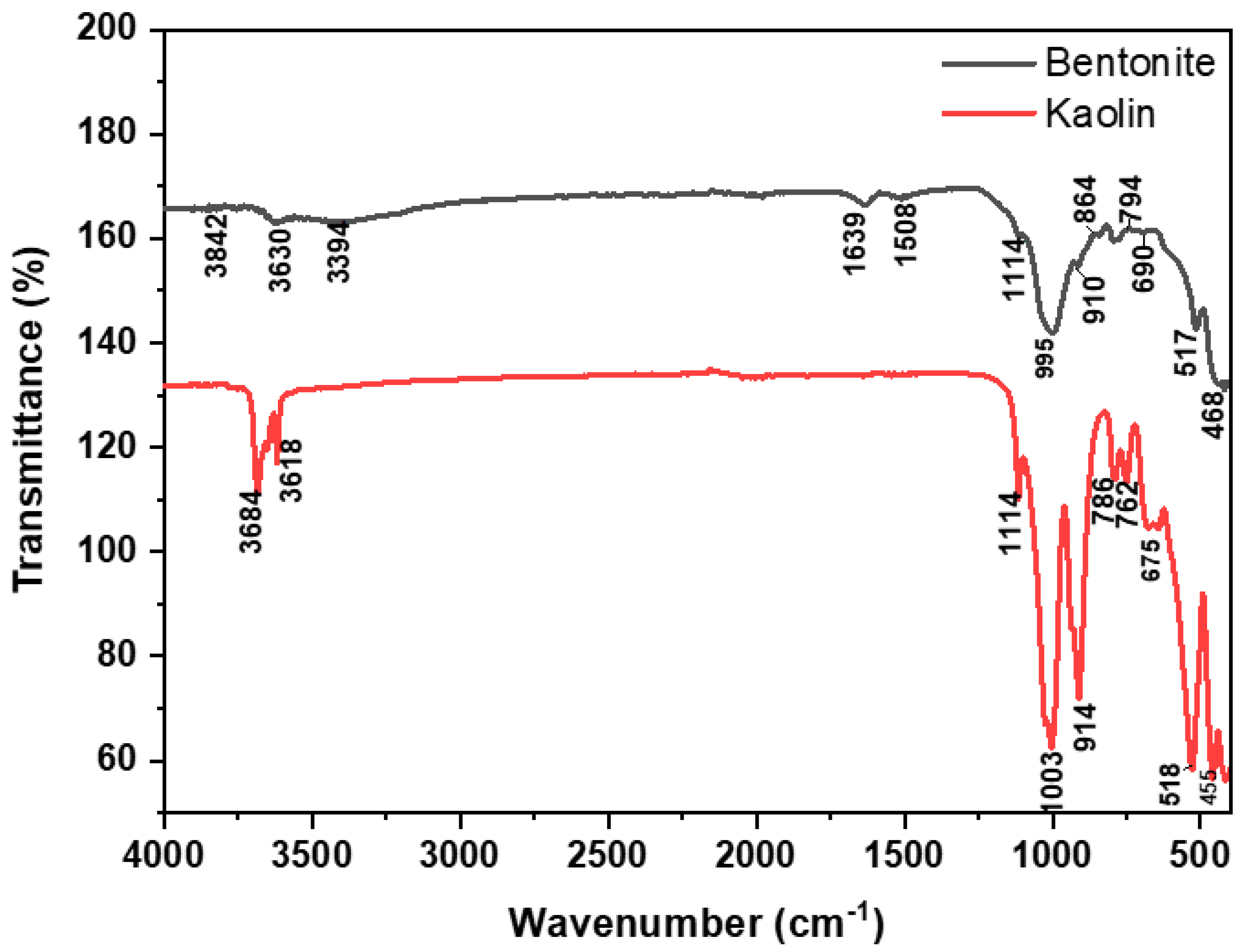 Sustainability 15 12679 g003