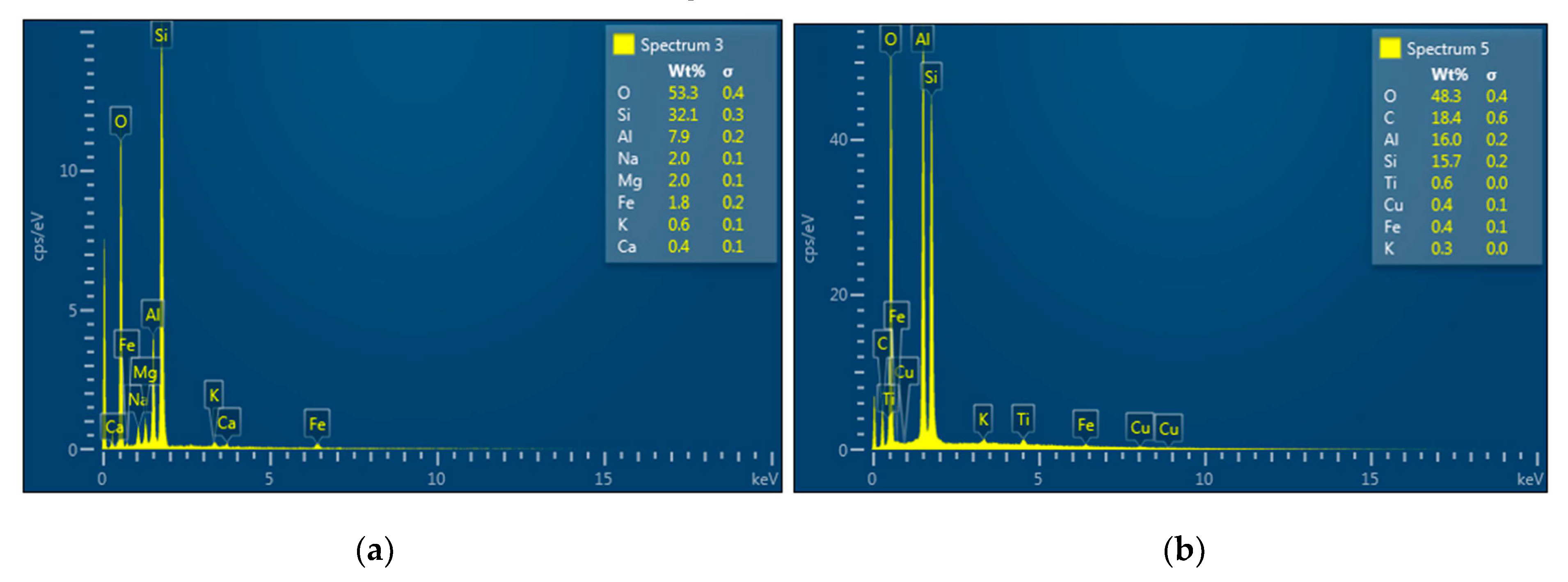 Sustainability 15 12679 g005