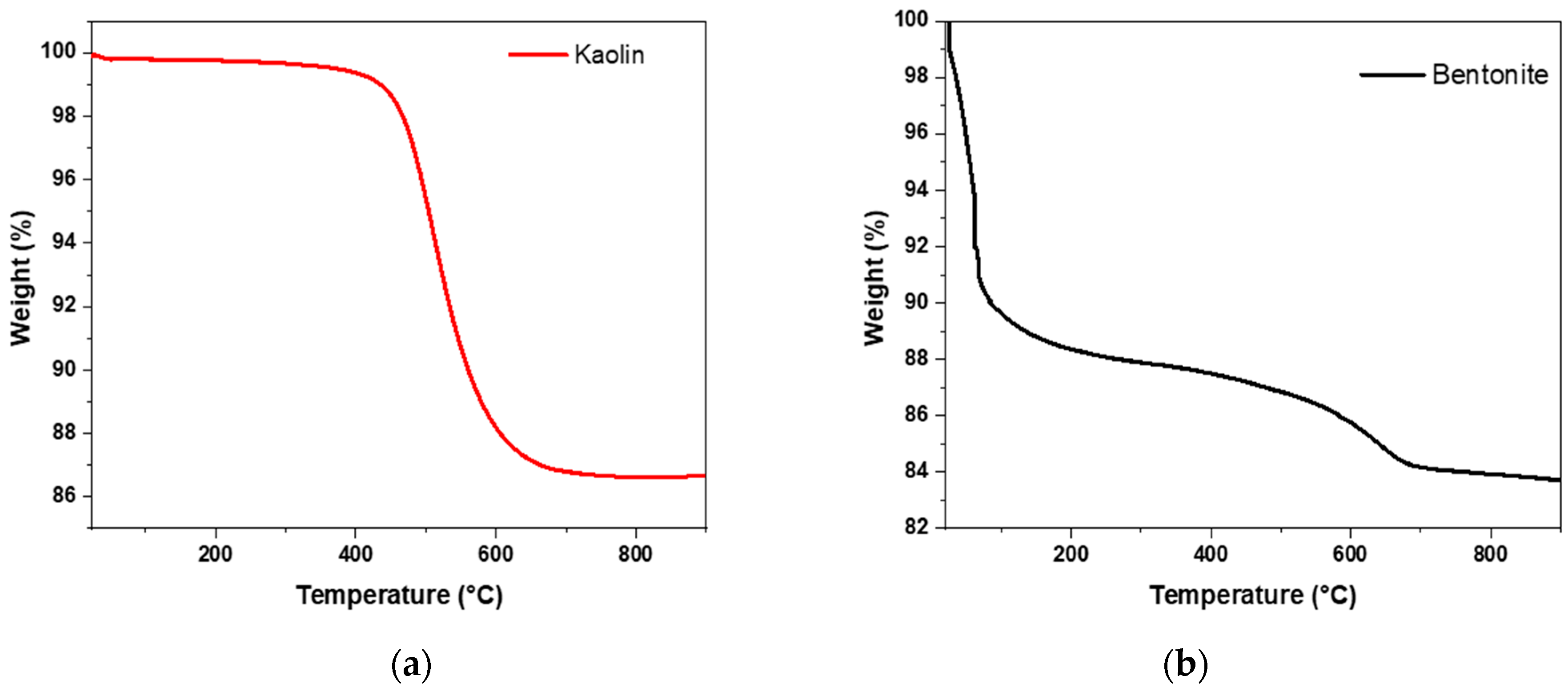 Sustainability 15 12679 g007