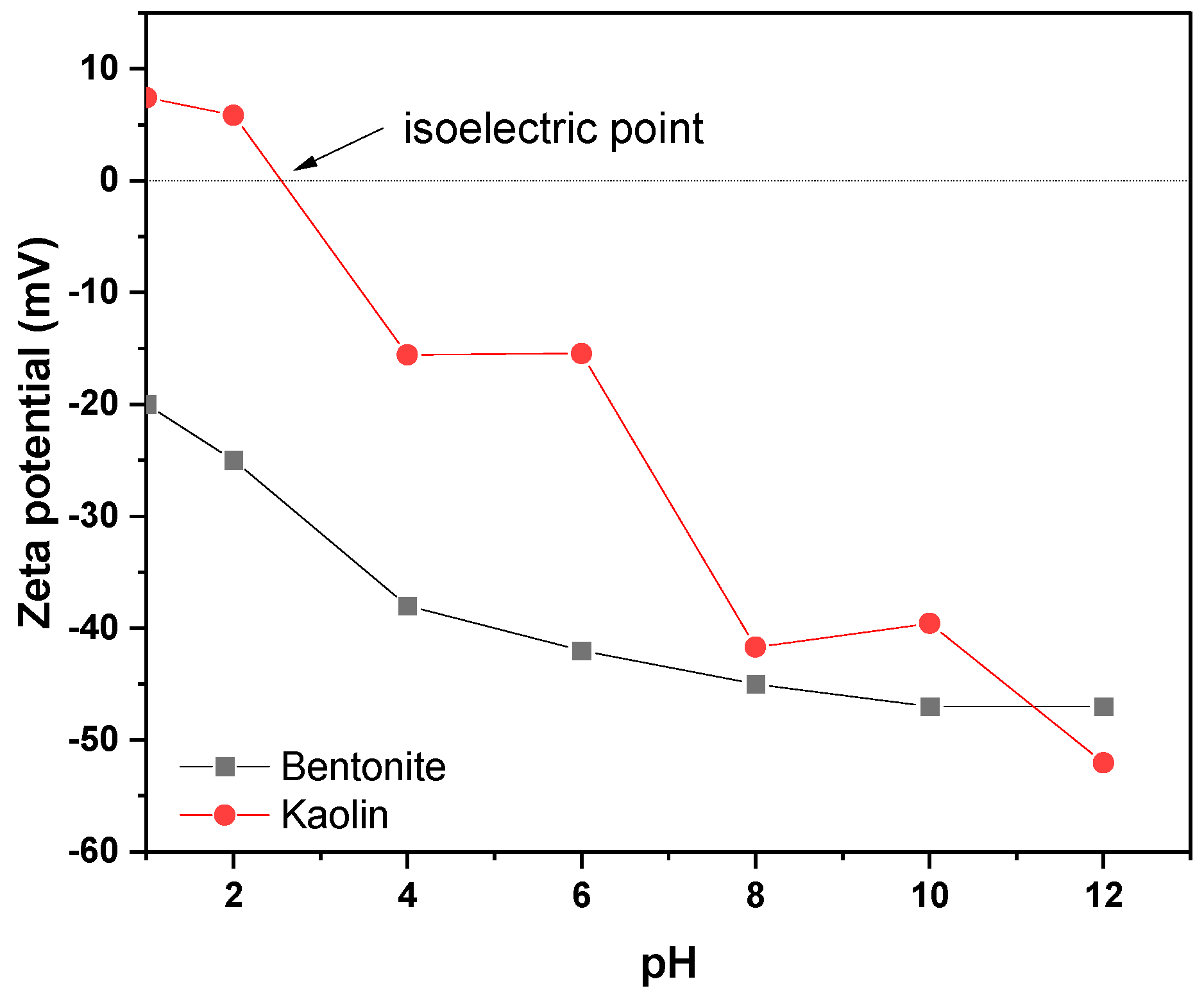 Sustainability 15 12679 g008