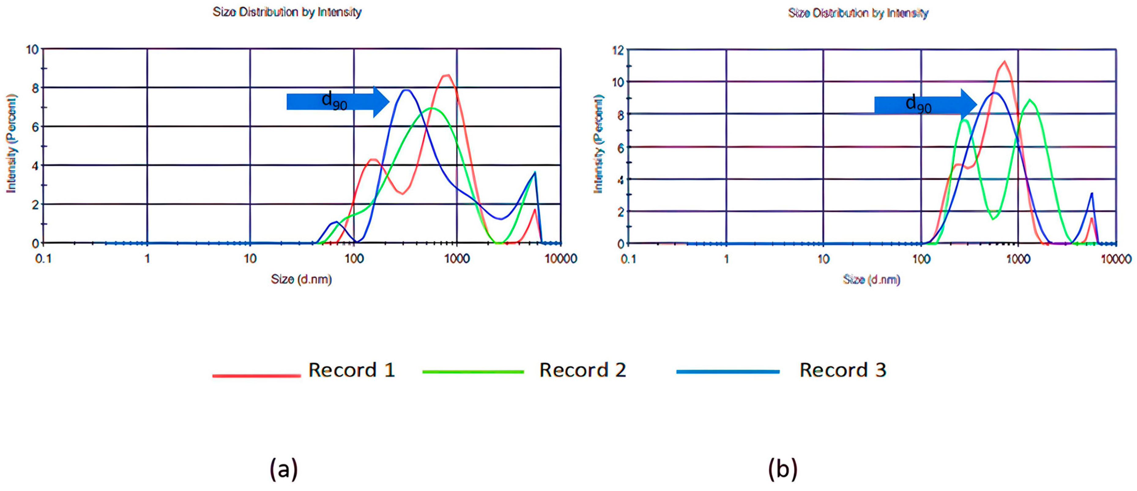 Sustainability 15 12679 g010