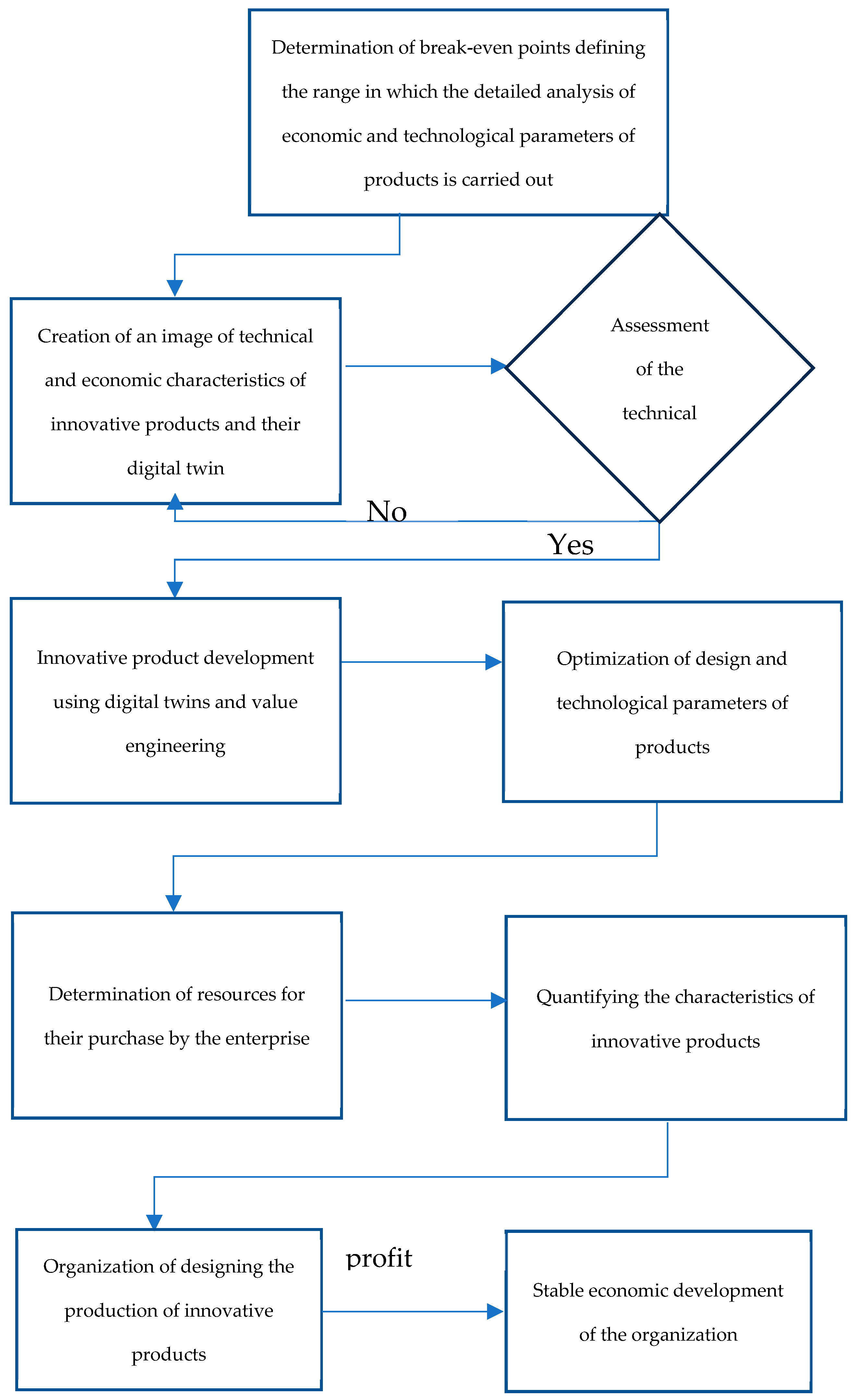 Sustainability 15 12682 g005