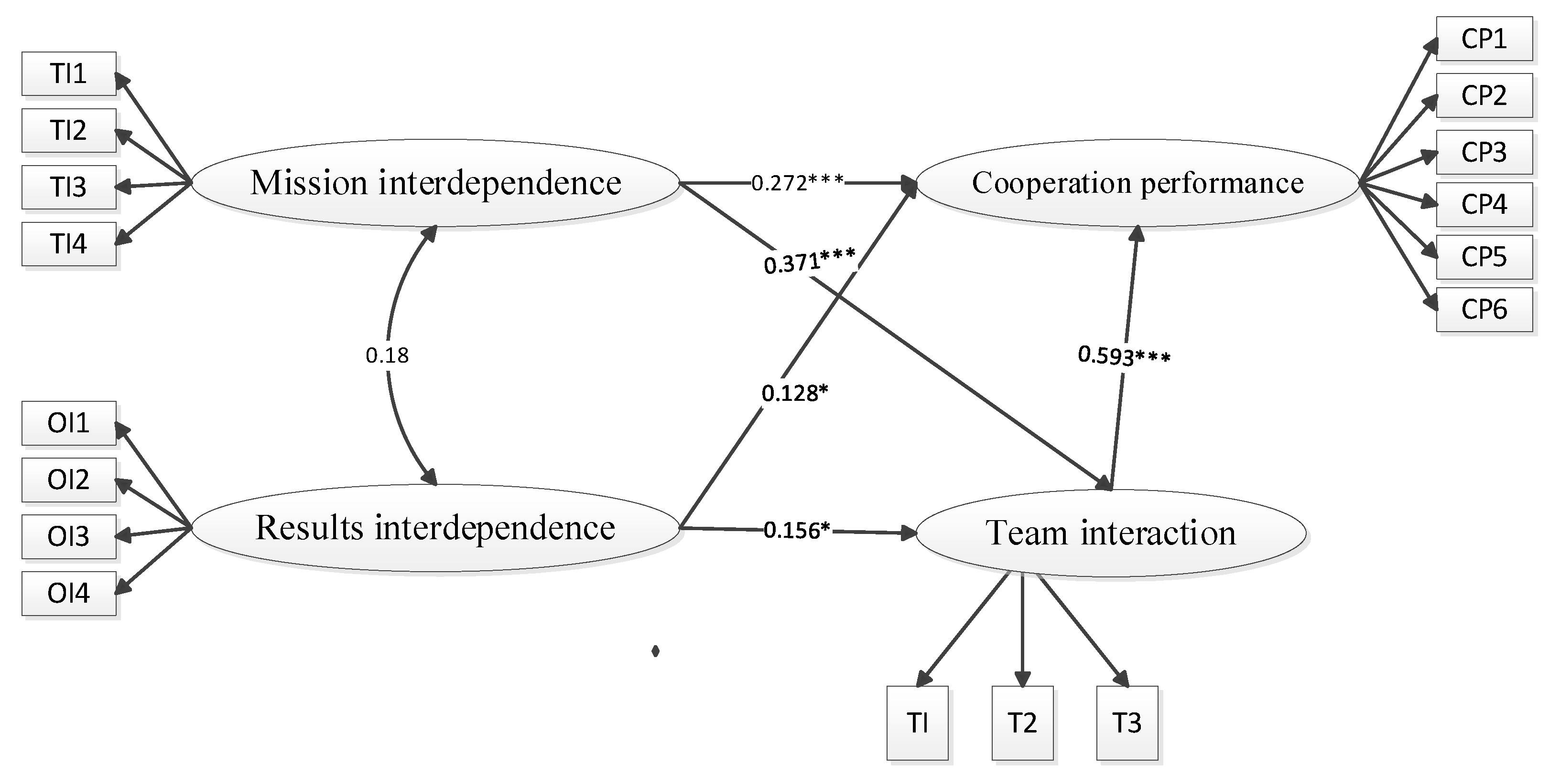Sustainability 15 12684 g002