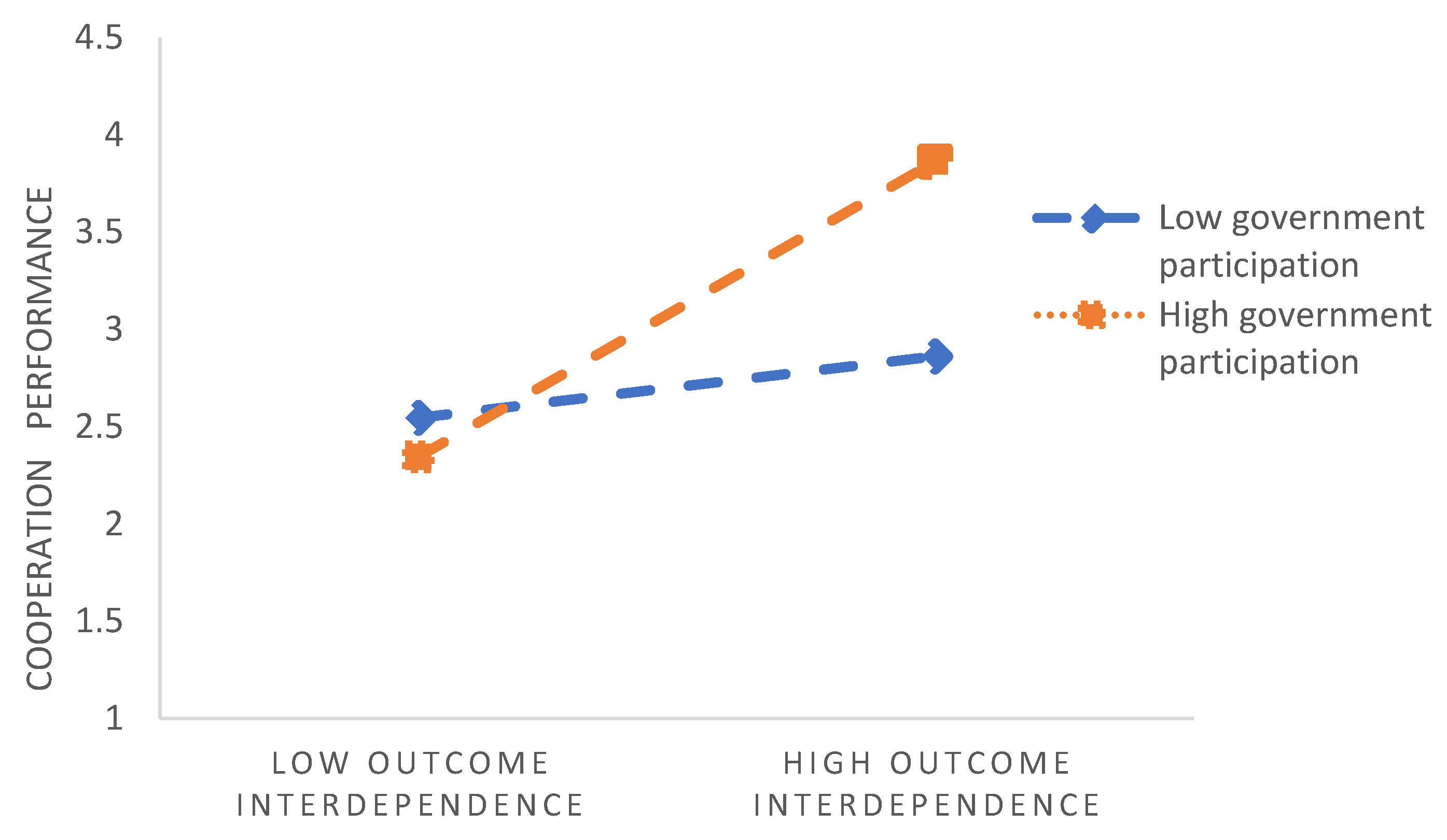 Sustainability 15 12684 g004