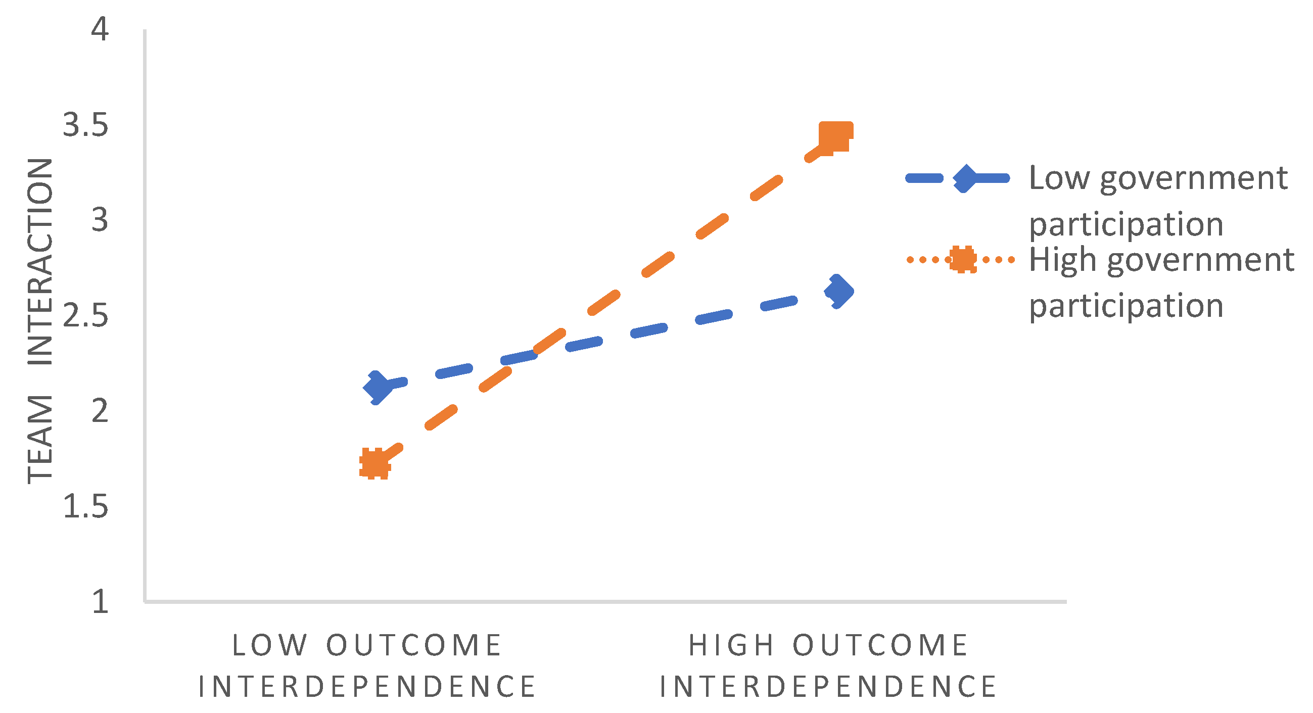 Sustainability 15 12684 g006