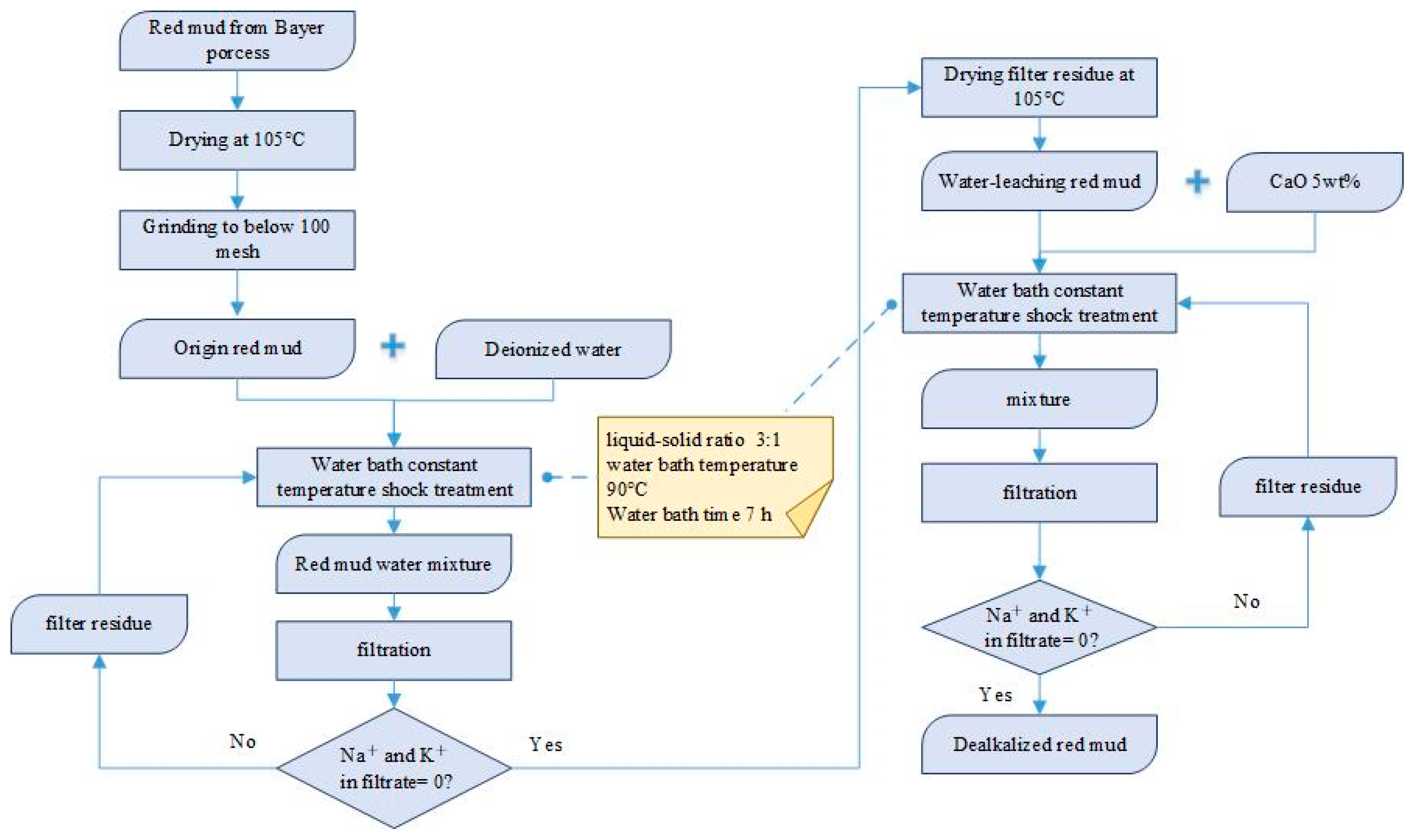 Sustainability 15 12686 g002