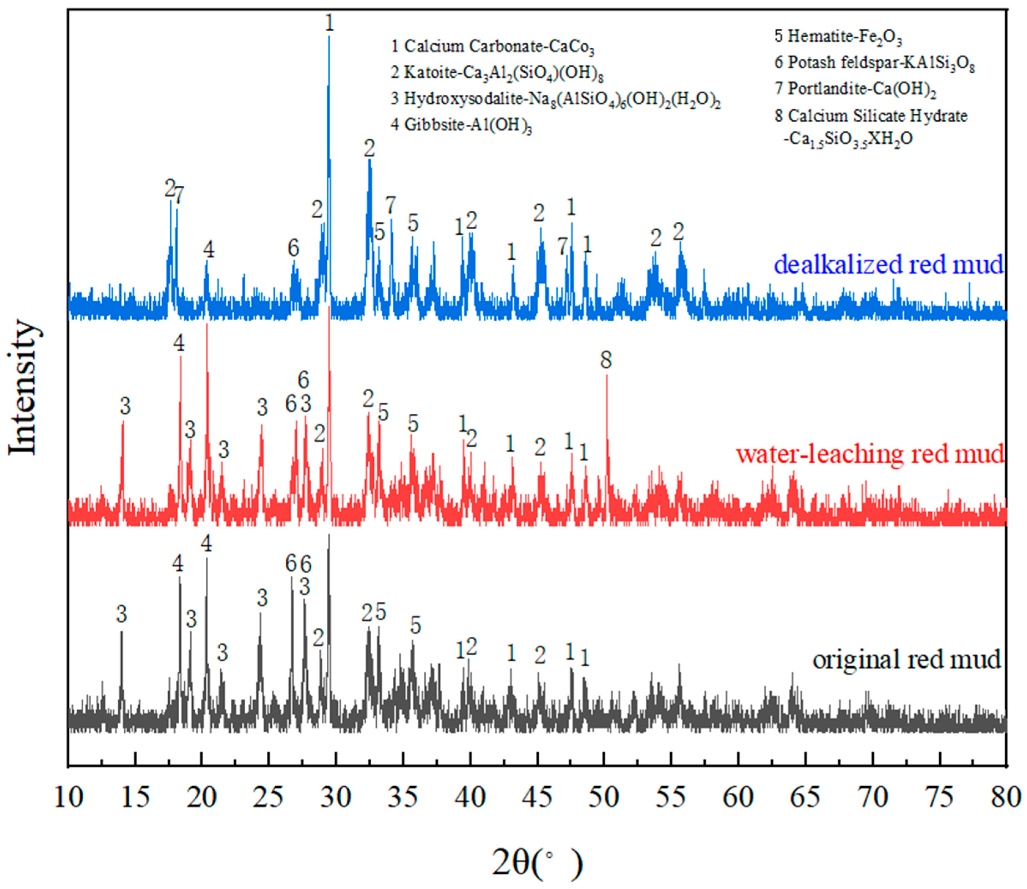 Sustainability 15 12686 g004