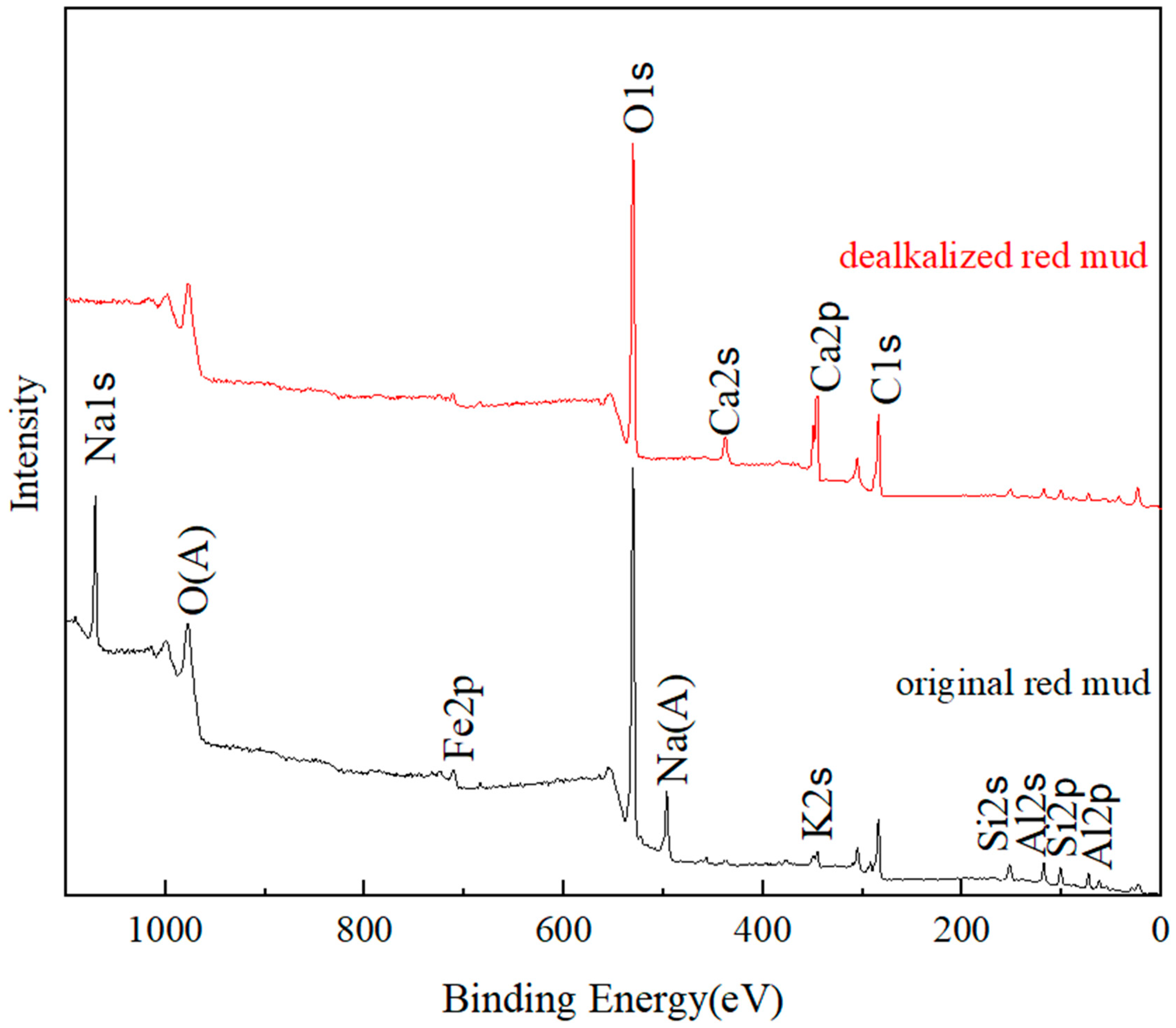 Sustainability 15 12686 g005