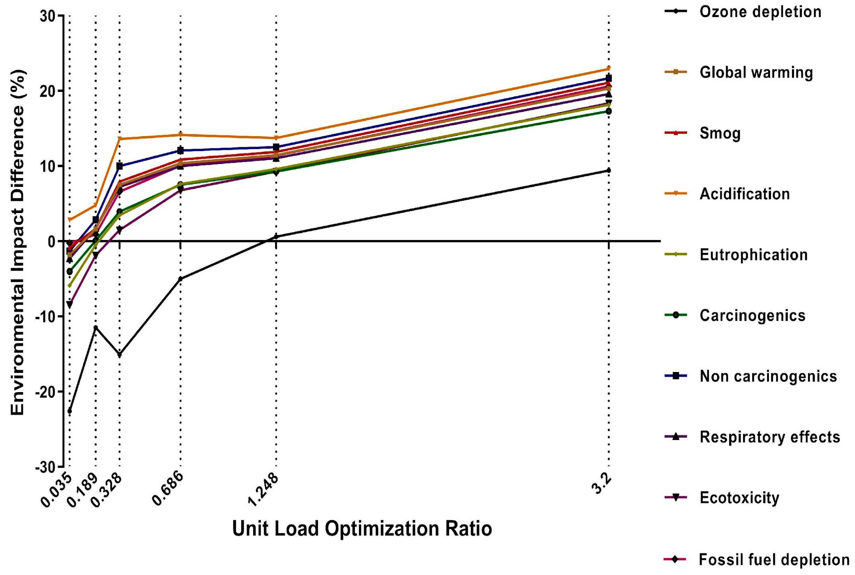 Sustainability 15 12687 g004