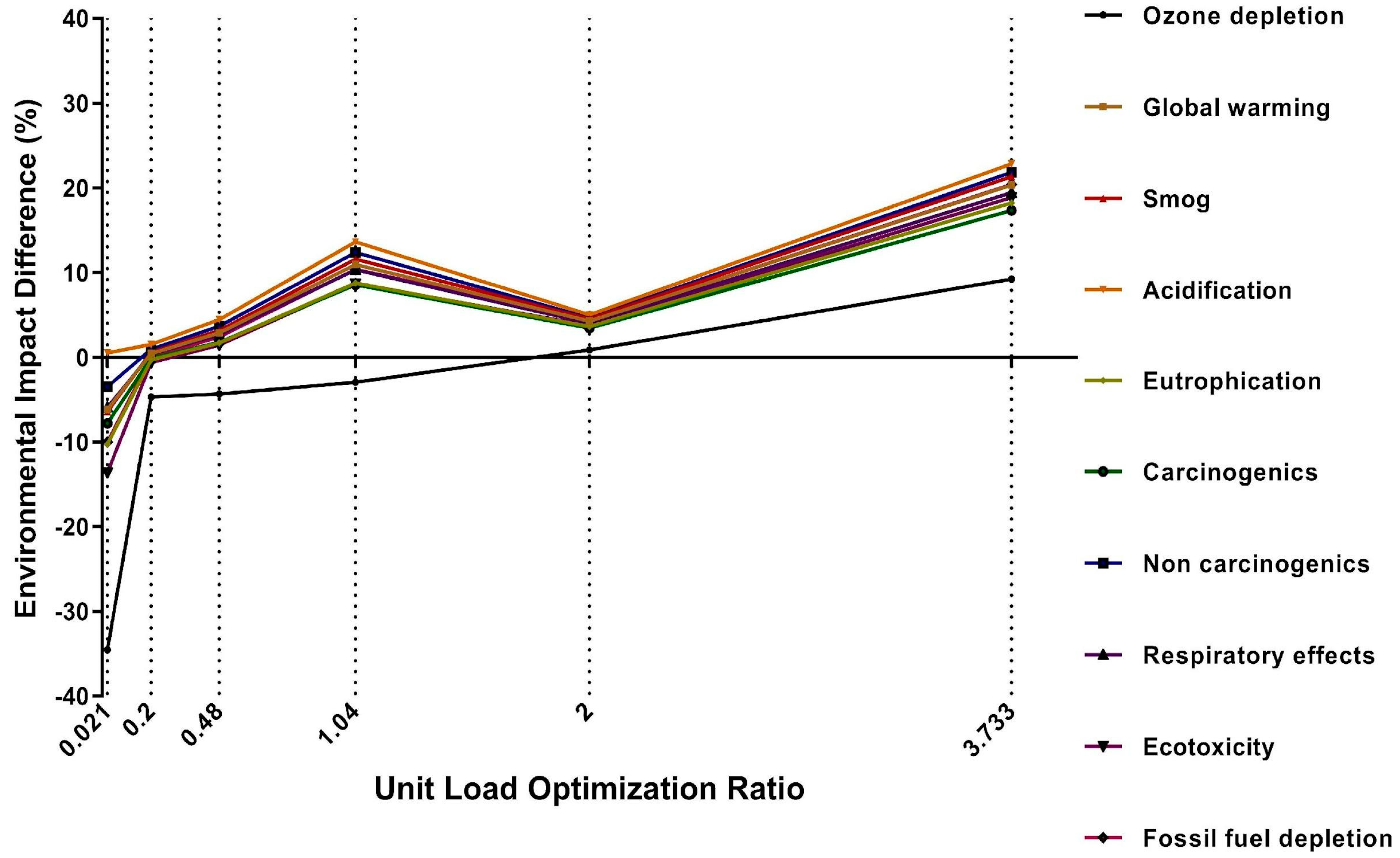Sustainability 15 12687 g005