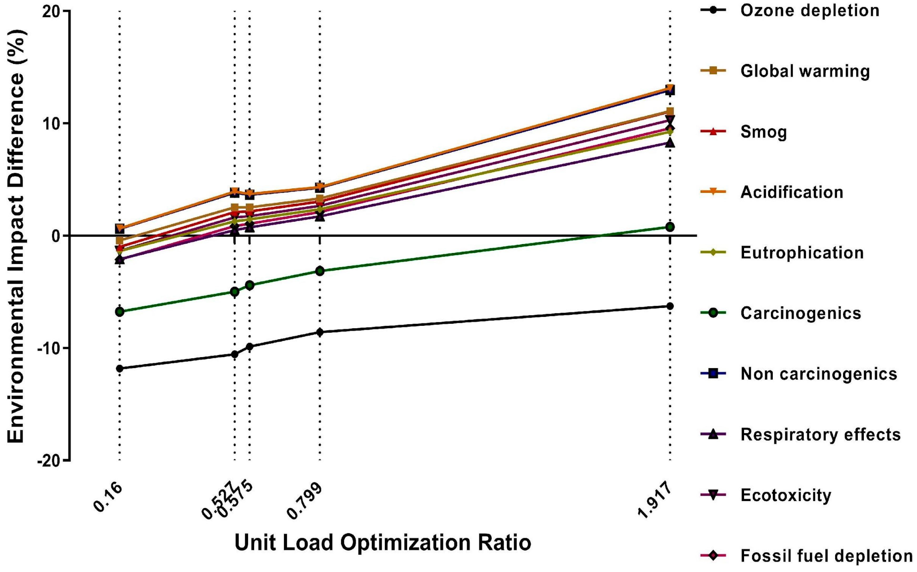 Sustainability 15 12687 g007
