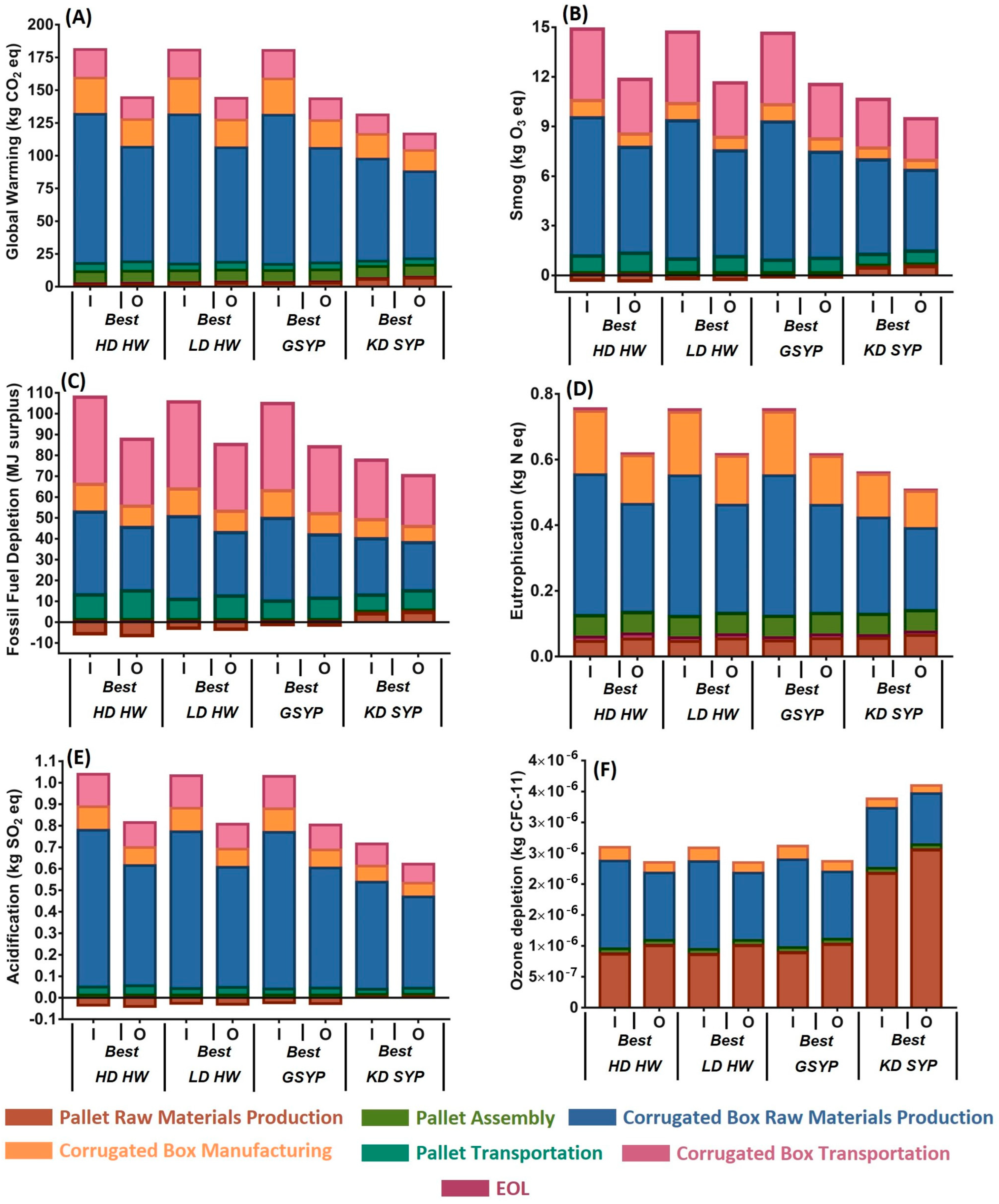 Sustainability 15 12687 g008