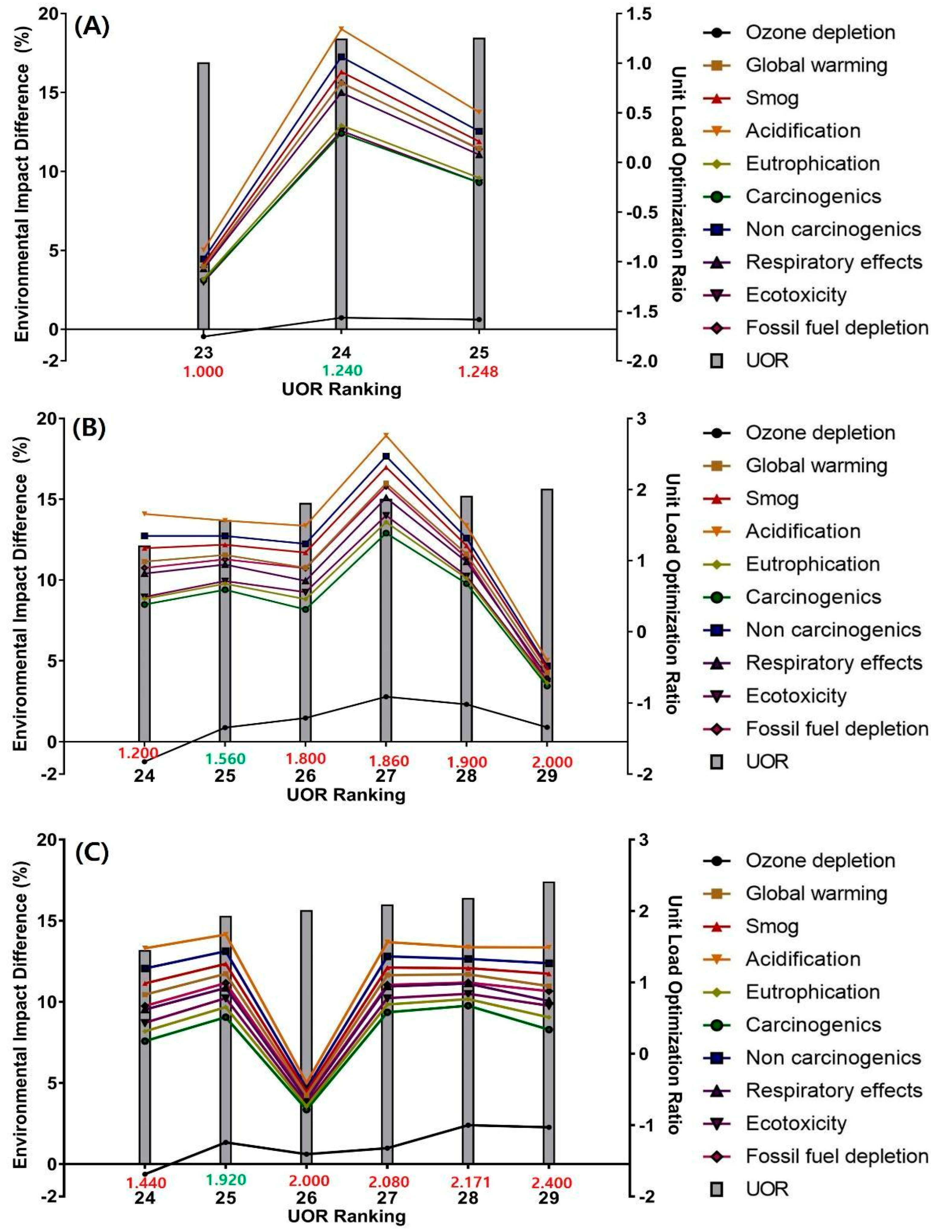 Sustainability 15 12687 g009