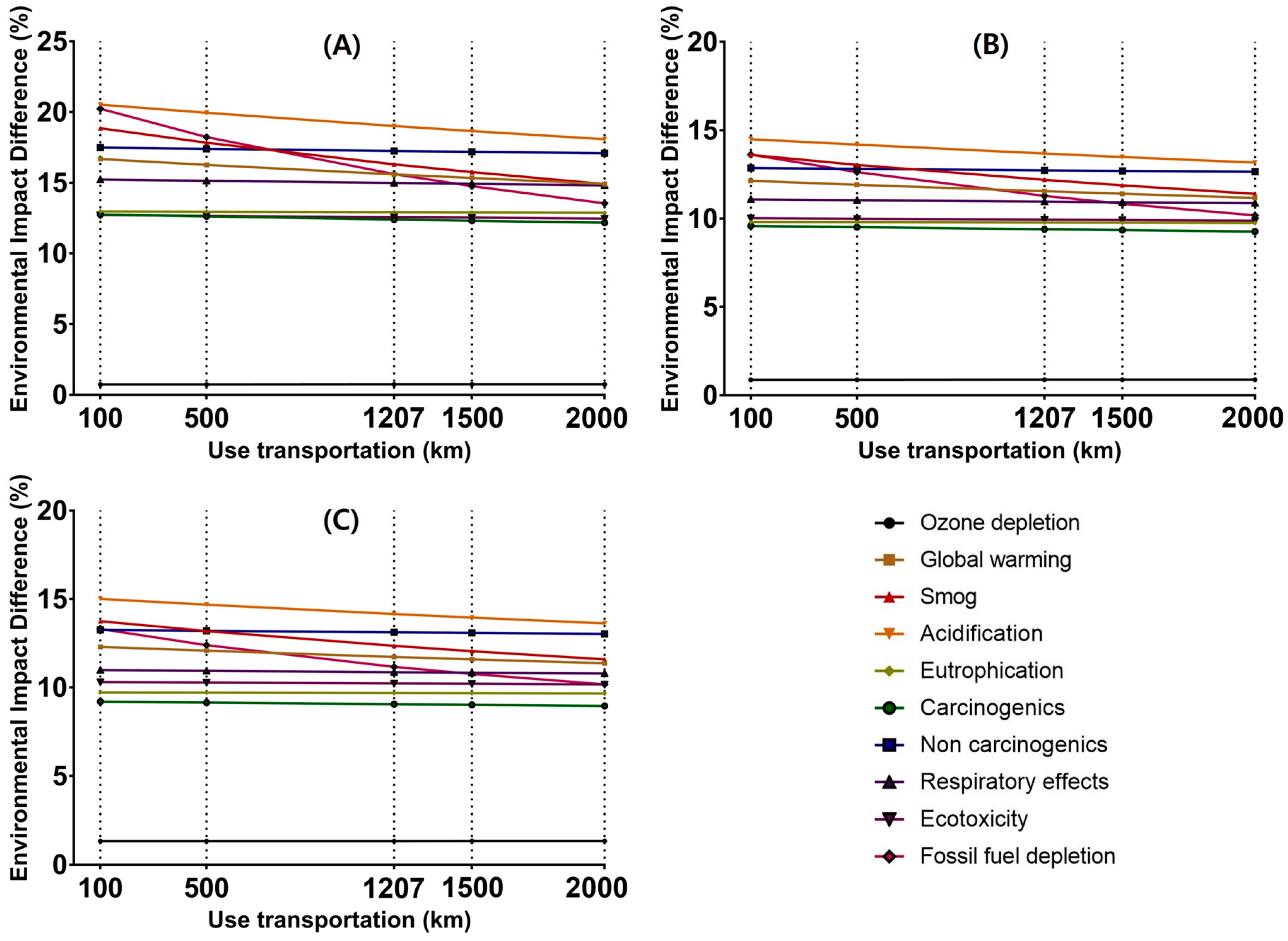 Sustainability 15 12687 g010
