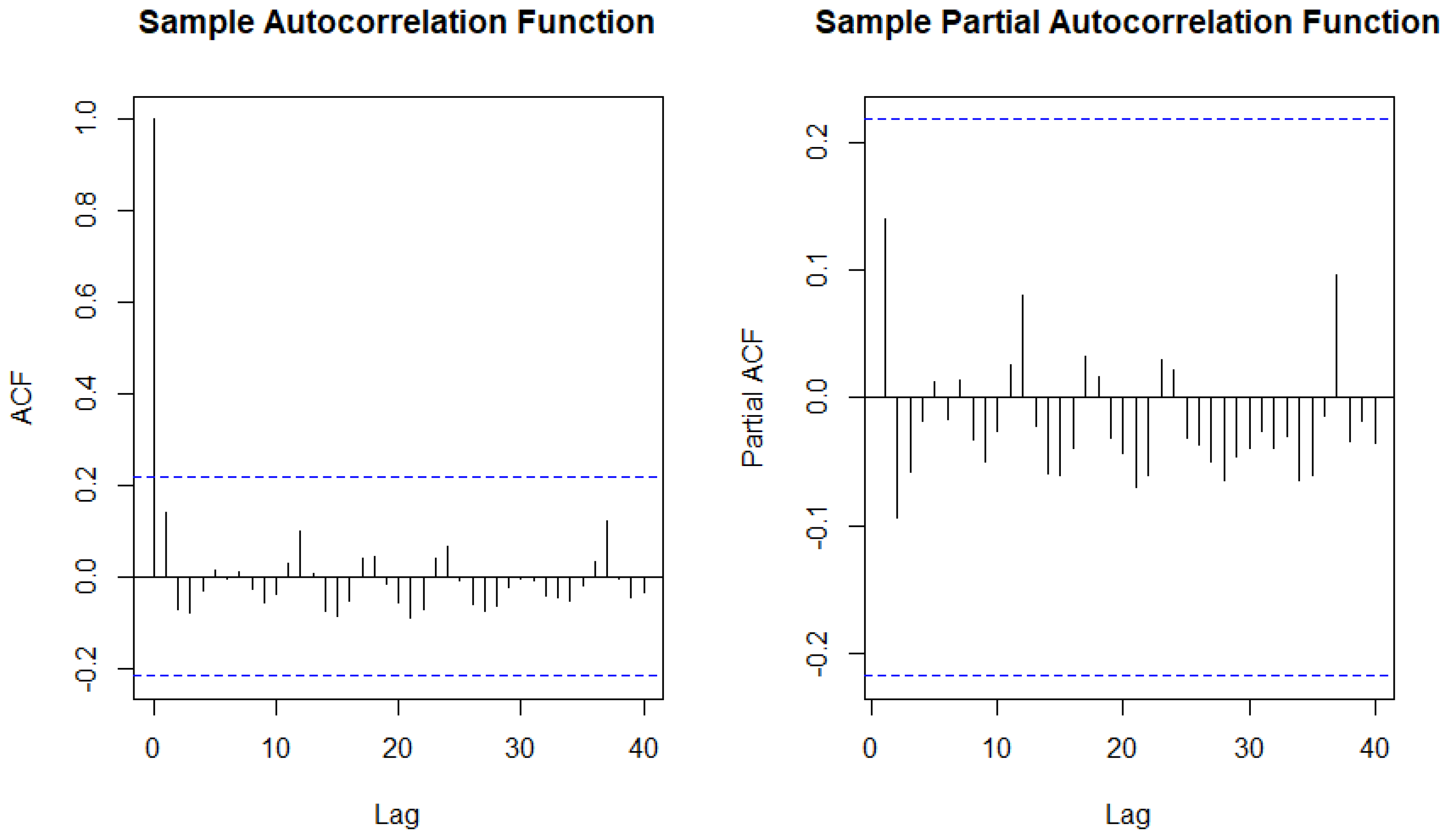 Sustainability 15 12692 g003