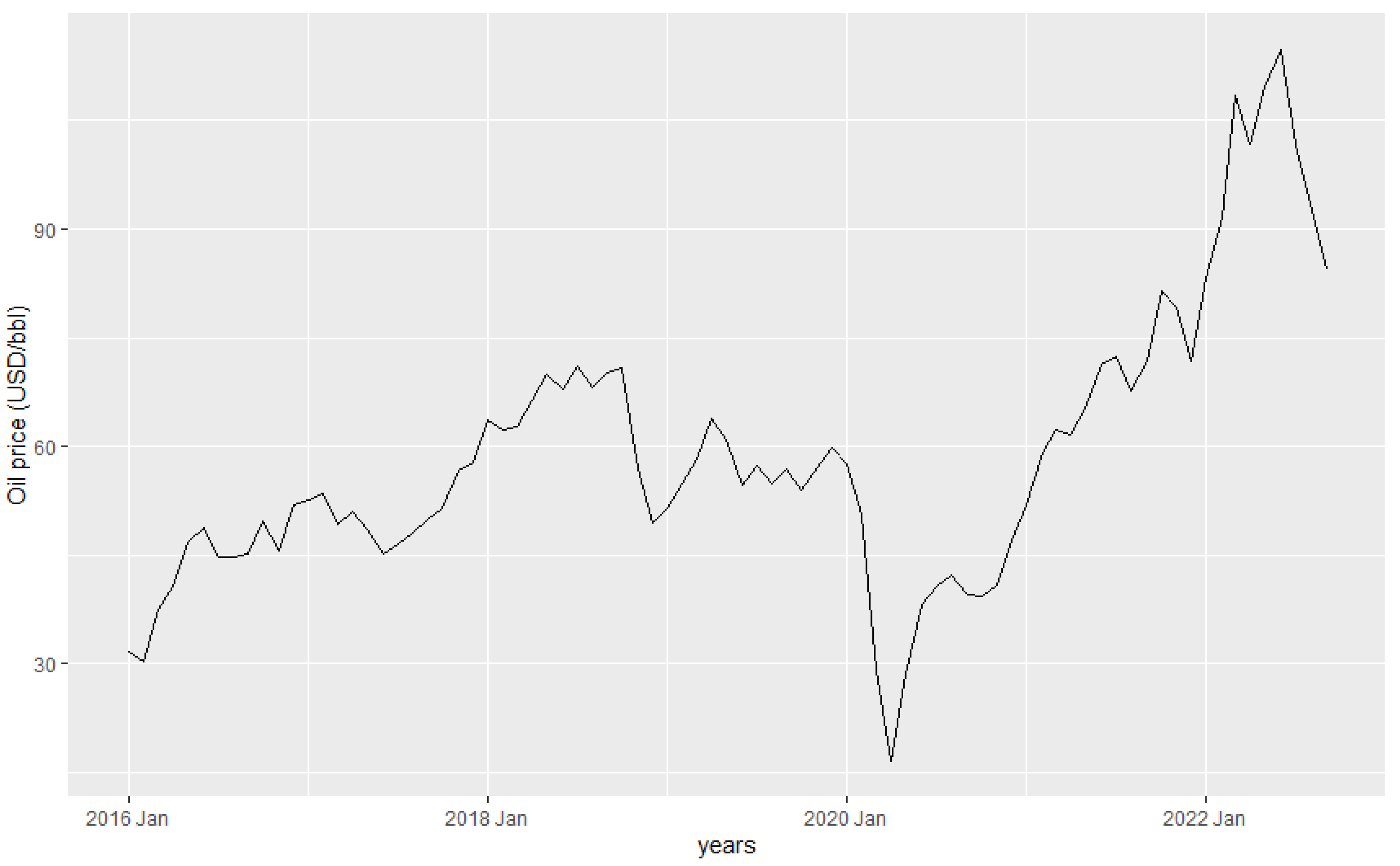 Sustainability 15 12692 g004
