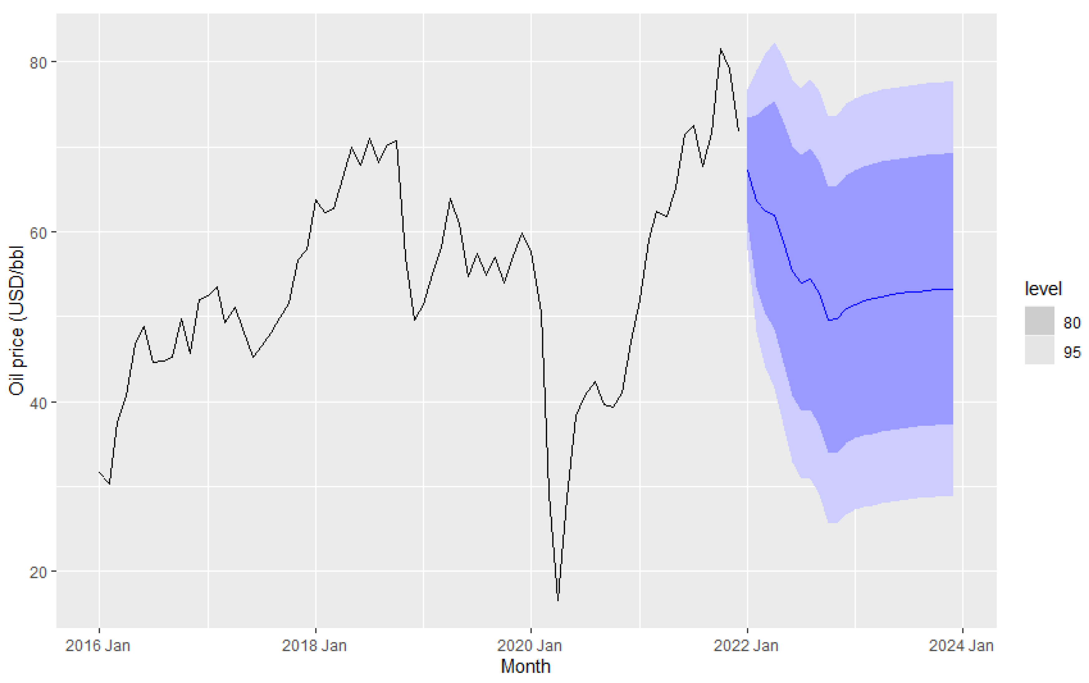 Sustainability 15 12692 g021