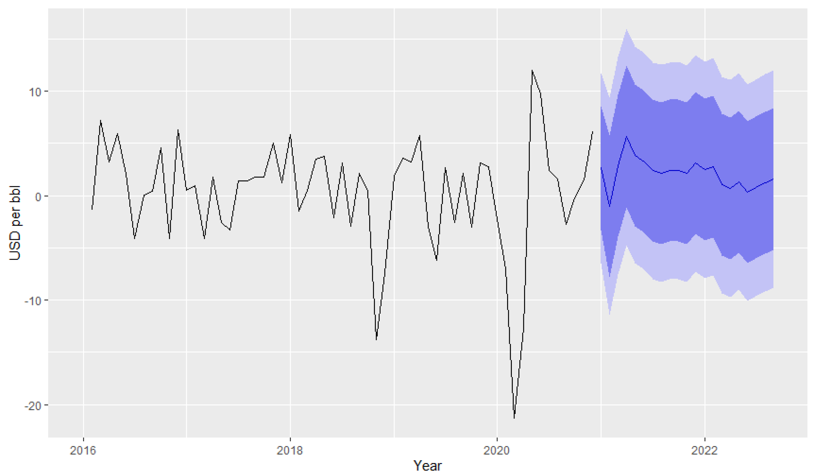 Sustainability 15 12692 g023
