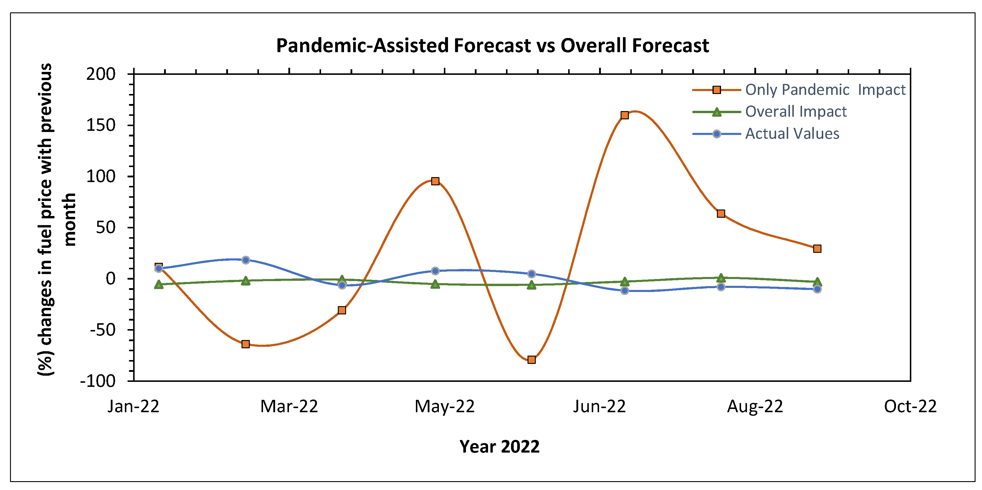 Sustainability 15 12692 g024