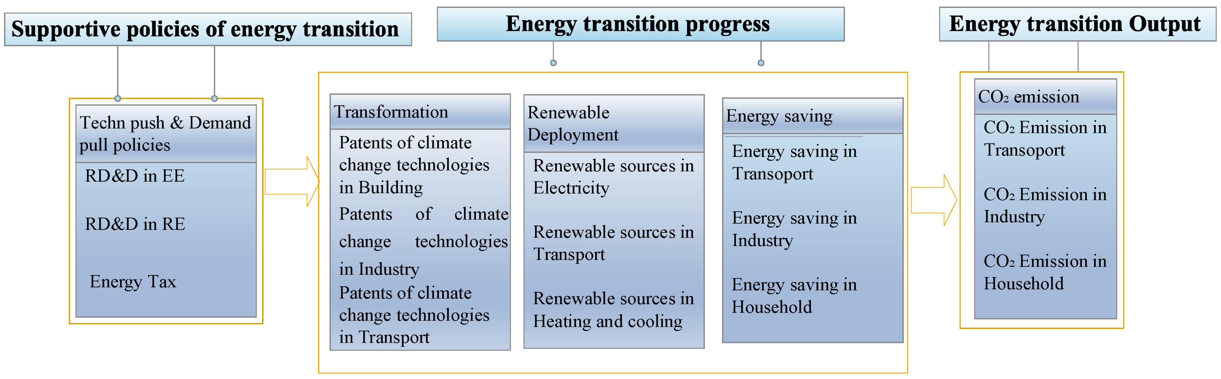 Sustainability 15 12693 g001