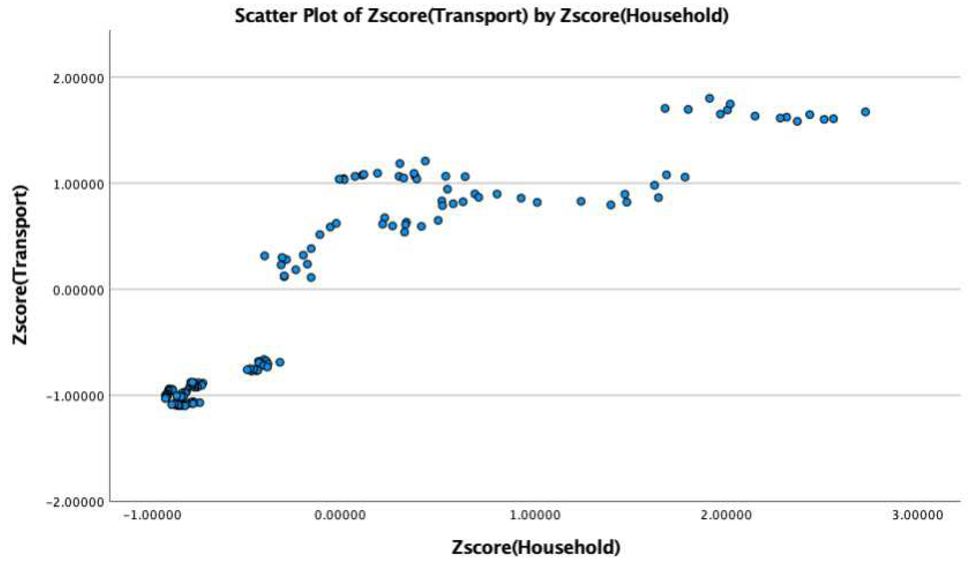 Sustainability 15 12693 g007b