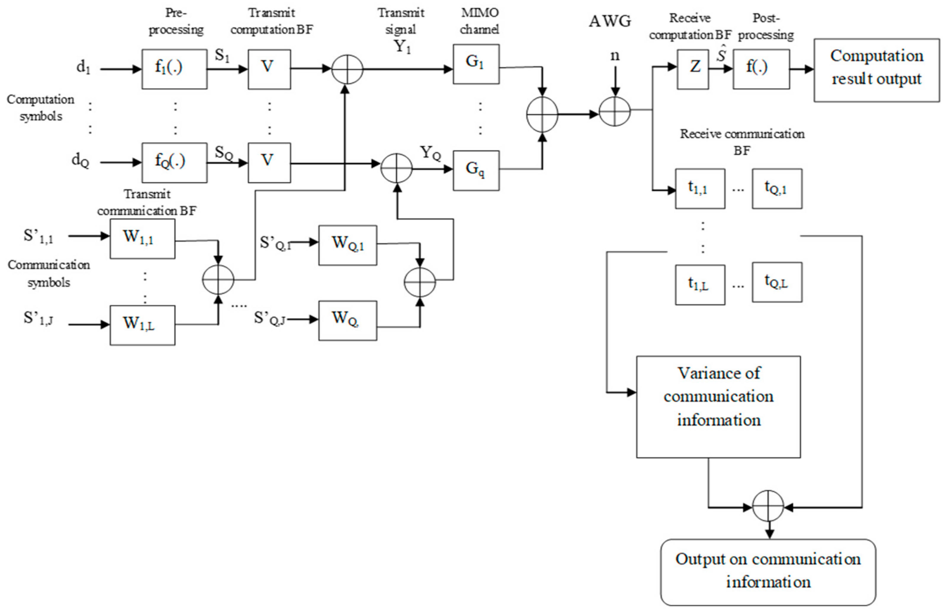 Sustainability 15 12696 g002