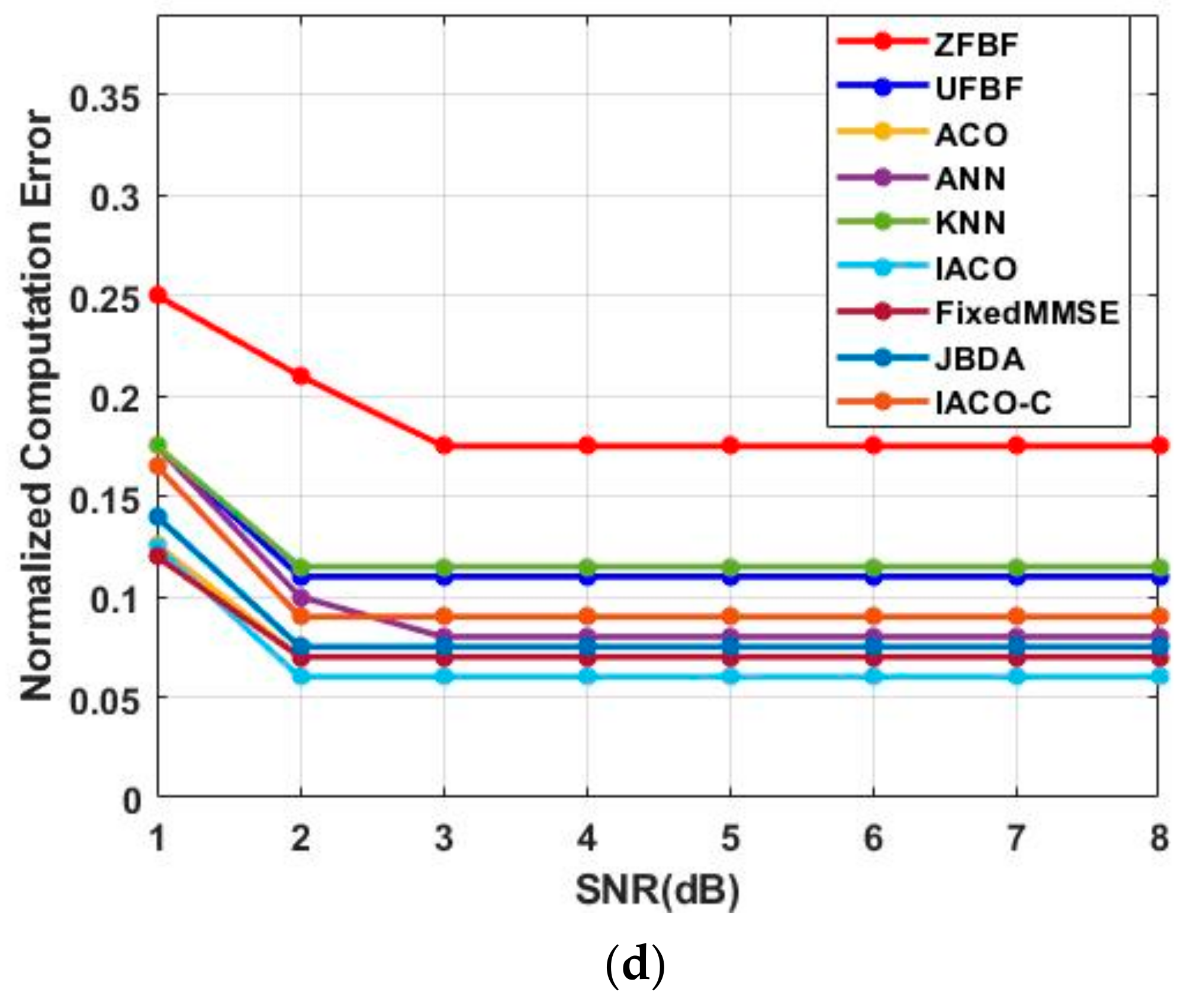 Sustainability 15 12696 g004b