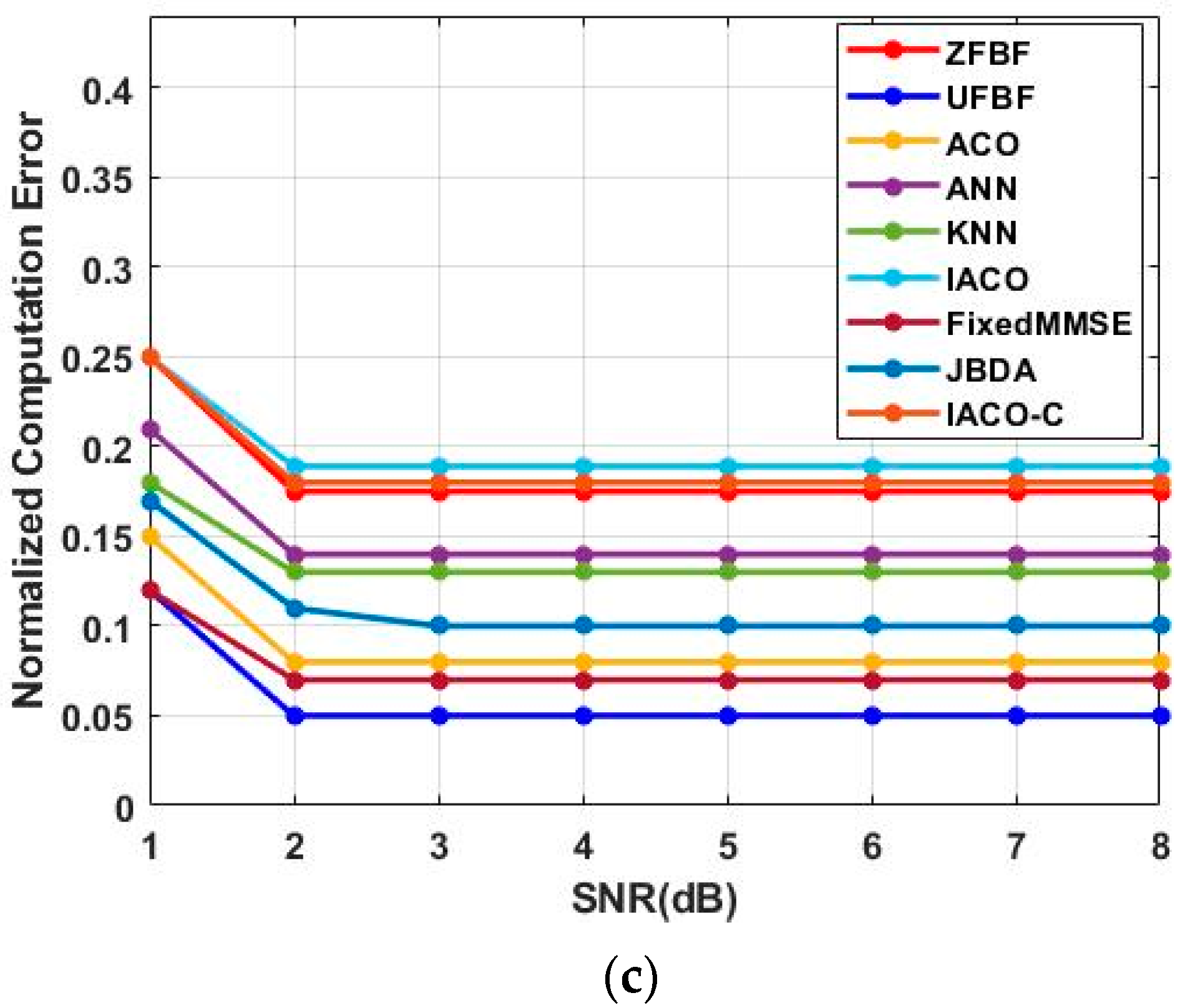 Sustainability 15 12696 g005b