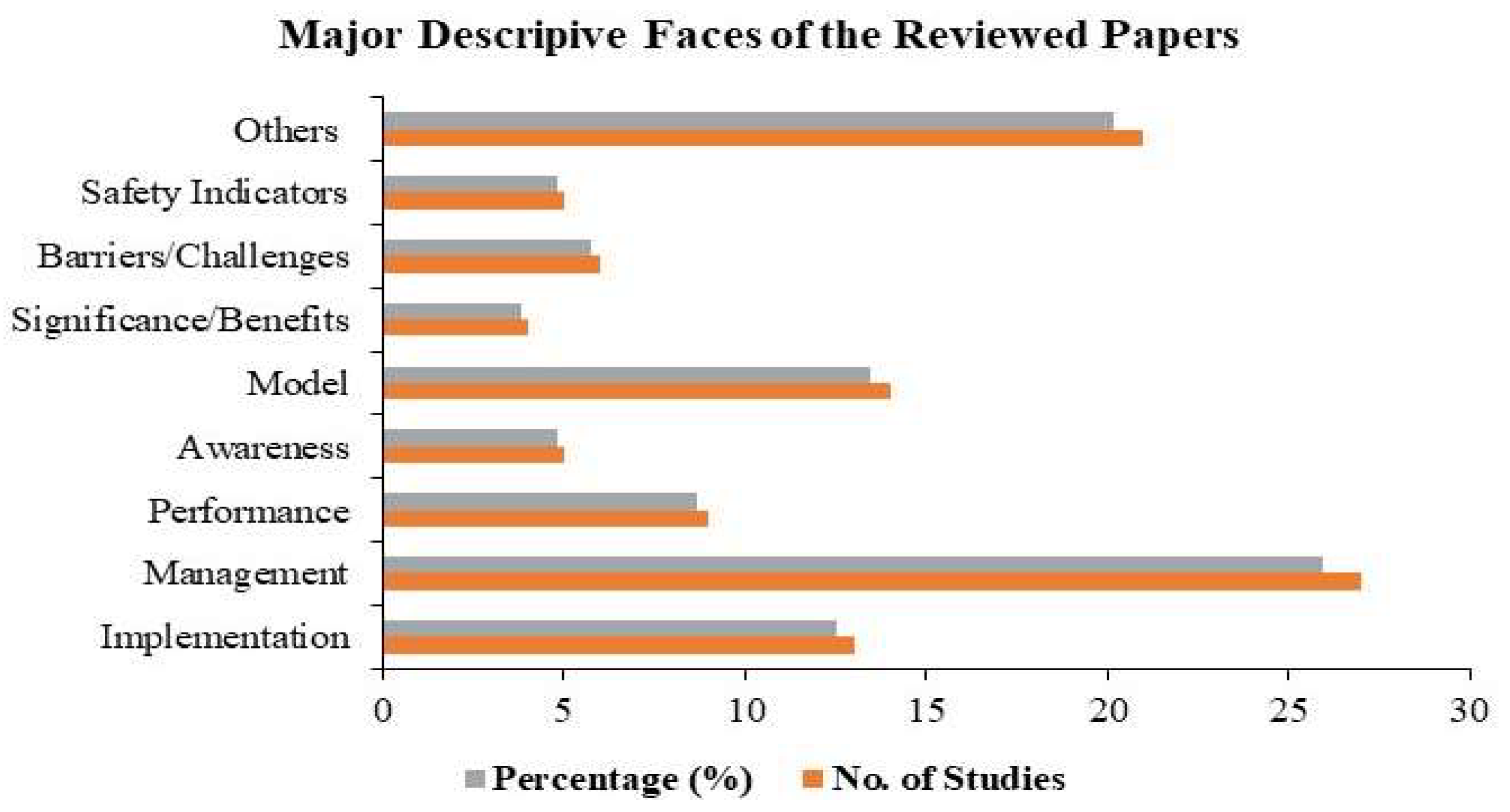 Sustainability 15 12697 g003 Sustainability 15 12697 g003
