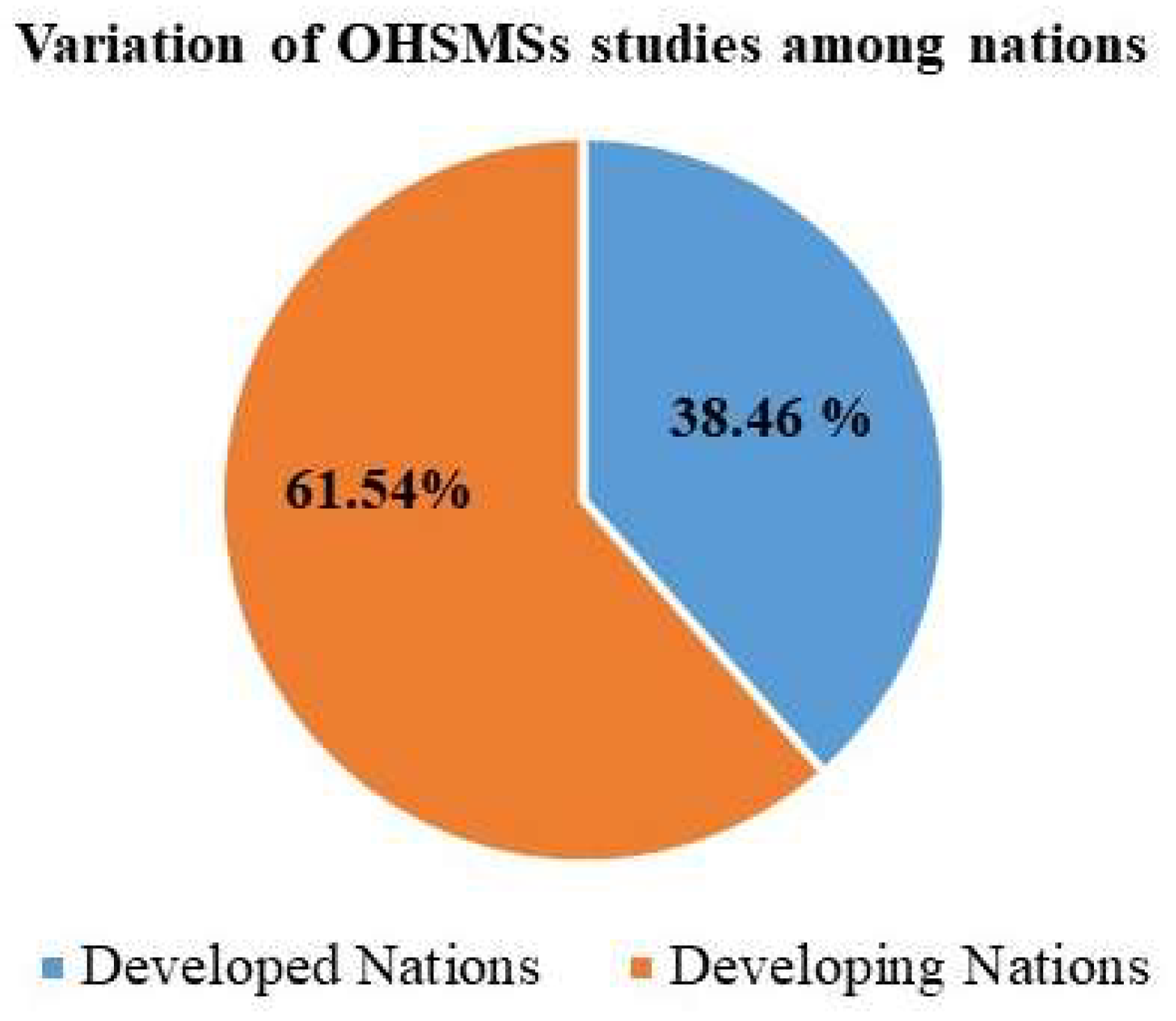 Sustainability 15 12697 g004 Sustainability 15 12697 g004