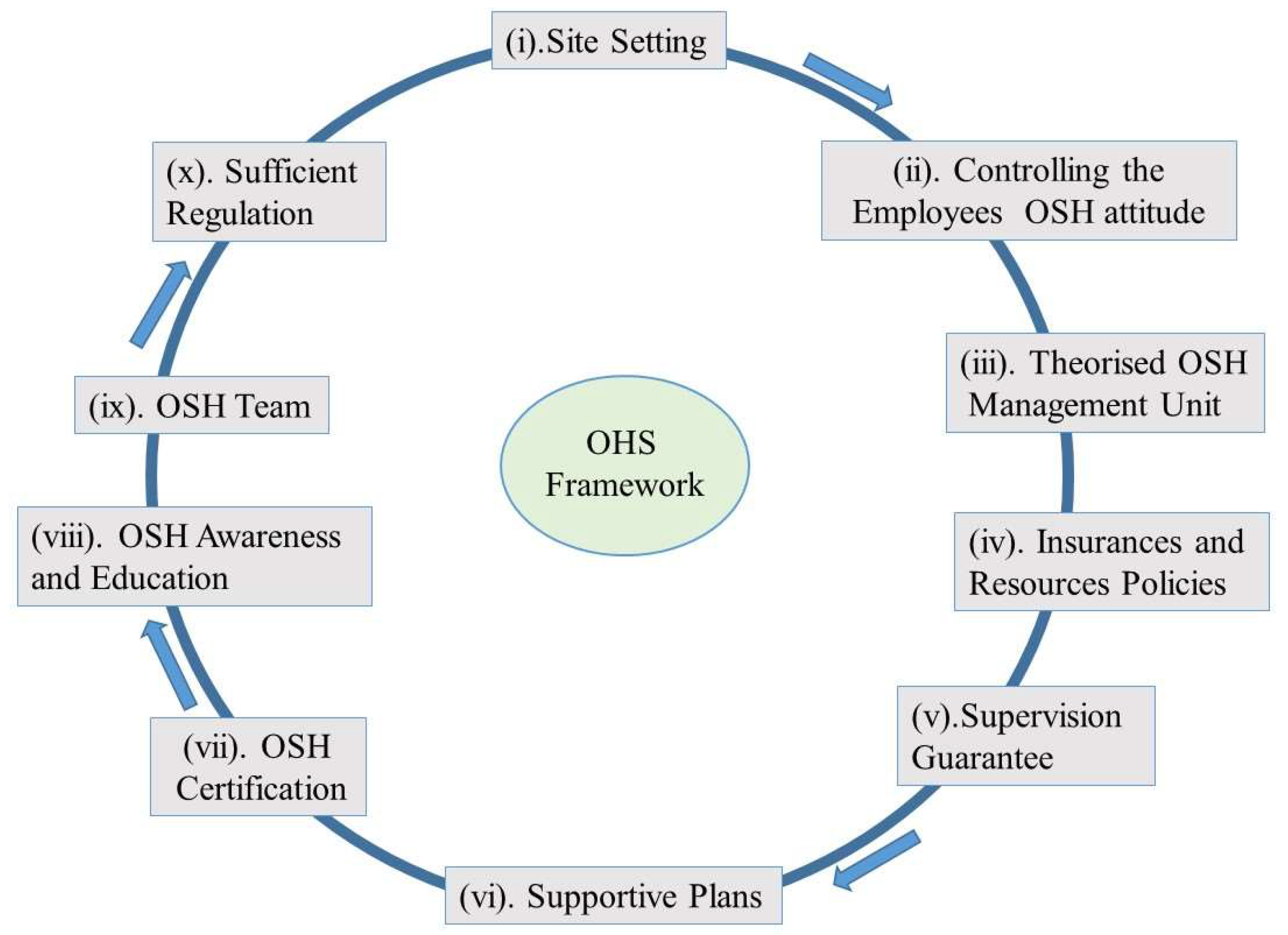 Sustainability 15 12697 g009 Sustainability 15 12697 g009