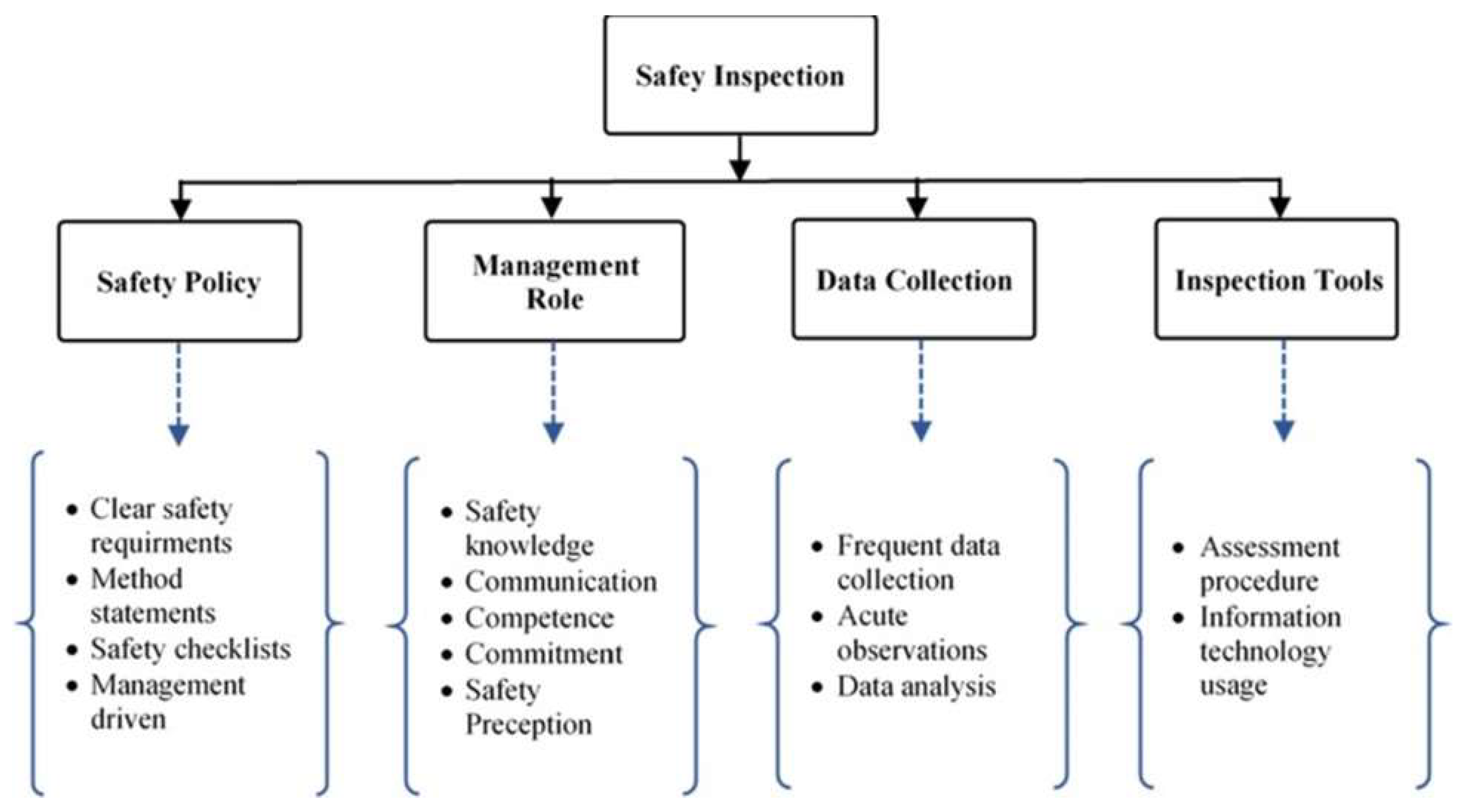 Sustainability 15 12697 g011 Sustainability 15 12697 g011