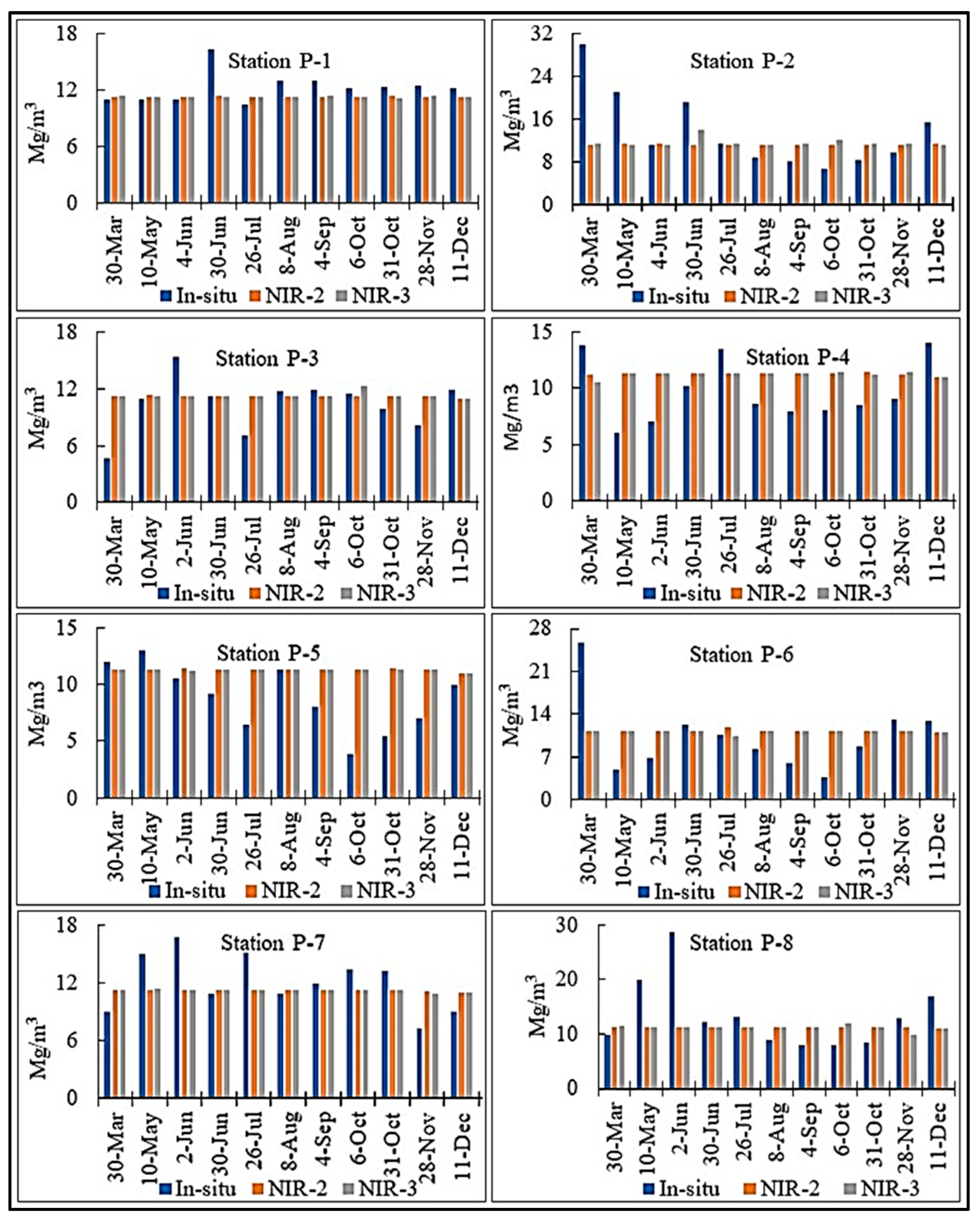 Sustainability 15 12699 g004 Sustainability 15 12699 g004