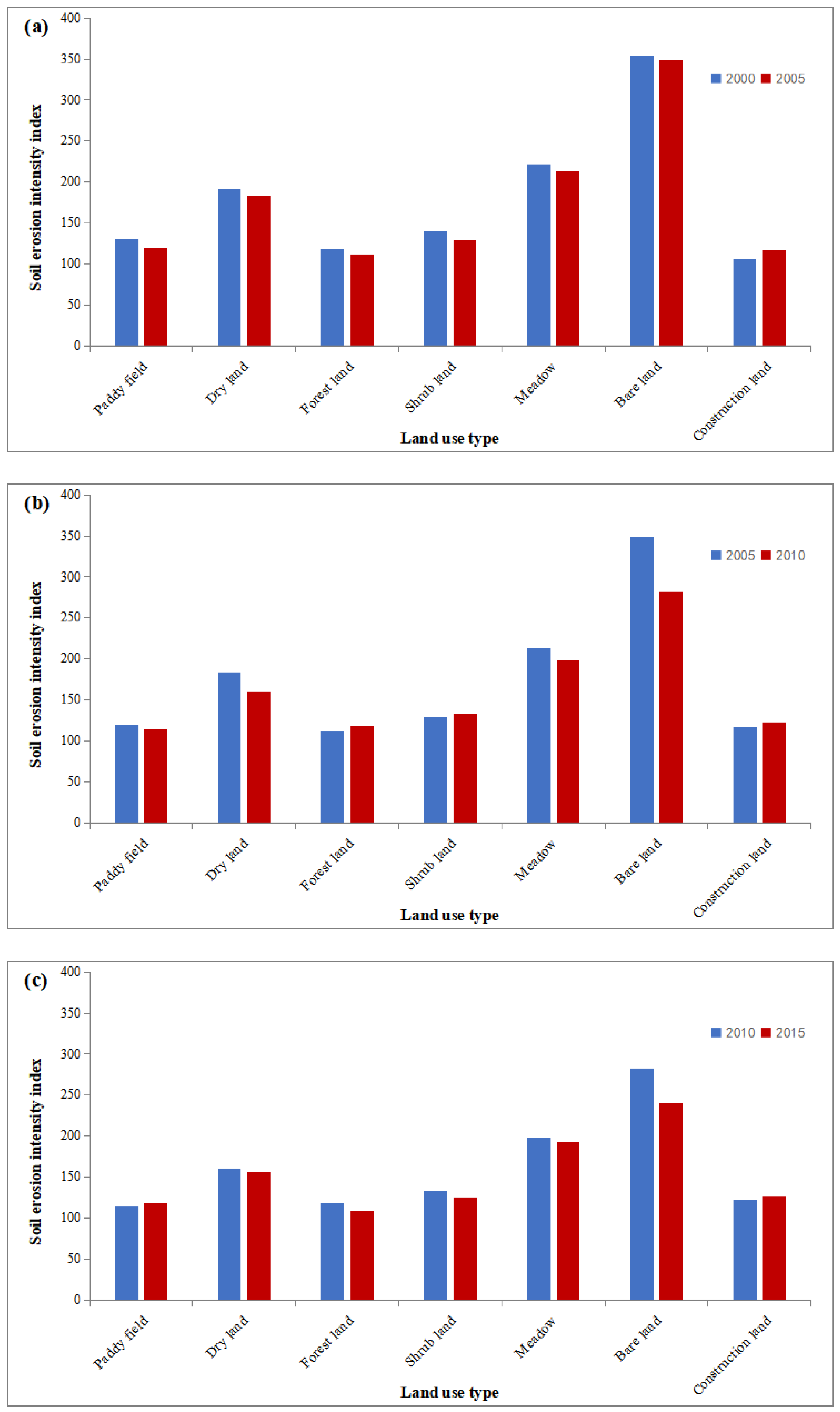 Sustainability 15 12701 g006a