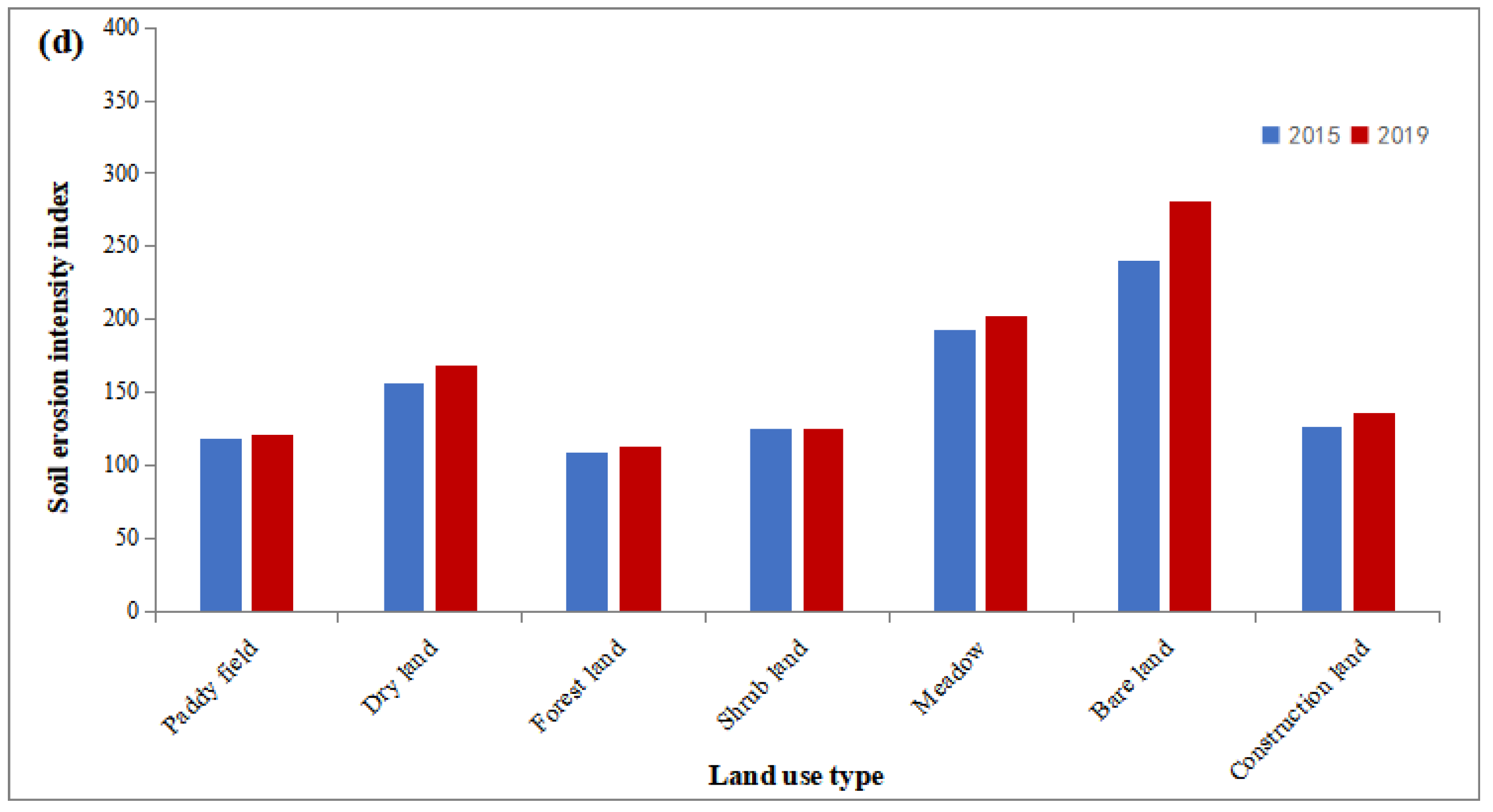Sustainability 15 12701 g006b